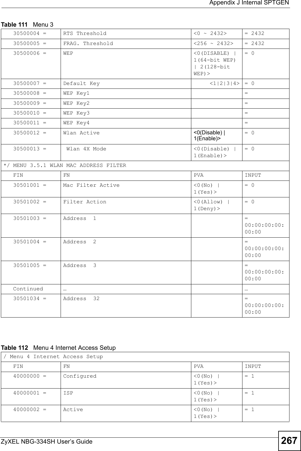  Appendix J Internal SPTGENZyXEL NBG-334SH User’s Guide 26730500004 = RTS Threshold  &lt;0 ~ 2432&gt;  = 243230500005 = FRAG. Threshold &lt;256 ~ 2432&gt;  = 243230500006 = WEP  &lt;0(DISABLE) | 1(64-bit WEP) | 2(128-bit WEP)&gt; = 030500007 = Default Key      &lt;1|2|3|4&gt; = 030500008 = WEP Key1  =30500009 = WEP Key2  =30500010 = WEP Key3    =30500011 = WEP Key4  =30500012 = Wlan Active &lt;0(Disable) | 1(Enable)&gt; = 030500013 =  Wlan 4X Mode  &lt;0(Disable) | 1(Enable)&gt; = 0*/ MENU 3.5.1 WLAN MAC ADDRESS FILTER FIN FN PVA INPUT30501001 = Mac Filter Active  &lt;0(No) | 1(Yes)&gt;= 030501002 = Filter Action  &lt;0(Allow) | 1(Deny)&gt; = 030501003 = Address  1  = 00:00:00:00:00:0030501004 = Address  2 = 00:00:00:00:00:0030501005 = Address  3  = 00:00:00:00:00:00Continued … …30501034 = Address  32 = 00:00:00:00:00:00Table 111   Menu 3Table 112   Menu 4 Internet Access Setup / Menu 4 Internet Access SetupFIN FN PVA INPUT40000000 = Configured  &lt;0(No) | 1(Yes)&gt; = 140000001 = ISP  &lt;0(No) | 1(Yes)&gt; = 140000002 = Active  &lt;0(No) | 1(Yes)&gt; = 1