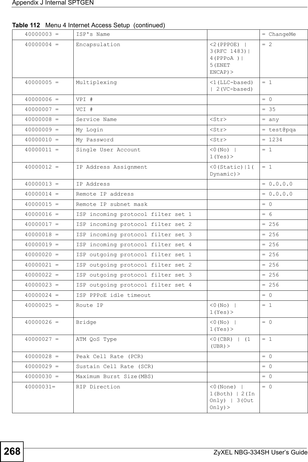 Appendix J Internal SPTGENZyXEL NBG-334SH User’s Guide26840000003 = ISP&apos;s Name  = ChangeMe40000004 = Encapsulation  &lt;2(PPPOE) | 3(RFC 1483)| 4(PPPoA )| 5(ENET ENCAP)&gt; = 240000005 = Multiplexing  &lt;1(LLC-based) | 2(VC-based) = 140000006 = VPI #  = 040000007 = VCI #  = 3540000008 = Service Name  &lt;Str&gt; = any40000009 = My Login  &lt;Str&gt; = test@pqa40000010 = My Password  &lt;Str&gt; = 123440000011 = Single User Account  &lt;0(No) | 1(Yes)&gt; = 140000012 = IP Address Assignment  &lt;0(Static)|1(Dynamic)&gt; = 140000013 = IP Address  = 0.0.0.040000014 = Remote IP address  = 0.0.0.040000015 = Remote IP subnet mask  = 040000016 = ISP incoming protocol filter set 1  = 640000017 = ISP incoming protocol filter set 2  = 25640000018 = ISP incoming protocol filter set 3  = 25640000019 = ISP incoming protocol filter set 4  = 25640000020 = ISP outgoing protocol filter set 1  = 25640000021 = ISP outgoing protocol filter set 2  = 25640000022 = ISP outgoing protocol filter set 3  = 25640000023 = ISP outgoing protocol filter set 4  = 25640000024 = ISP PPPoE idle timeout  = 040000025 = Route IP &lt;0(No) | 1(Yes)&gt;= 140000026 = Bridge &lt;0(No) | 1(Yes)&gt;= 040000027 = ATM QoS Type &lt;0(CBR) | (1 (UBR)&gt;= 140000028 = Peak Cell Rate (PCR) = 040000029 = Sustain Cell Rate (SCR) = 040000030 = Maximum Burst Size(MBS) = 0      40000031= RIP Direction  &lt;0(None) | 1(Both) | 2(In Only) | 3(Out Only)&gt;= 0Table 112   Menu 4 Internet Access Setup  (continued)