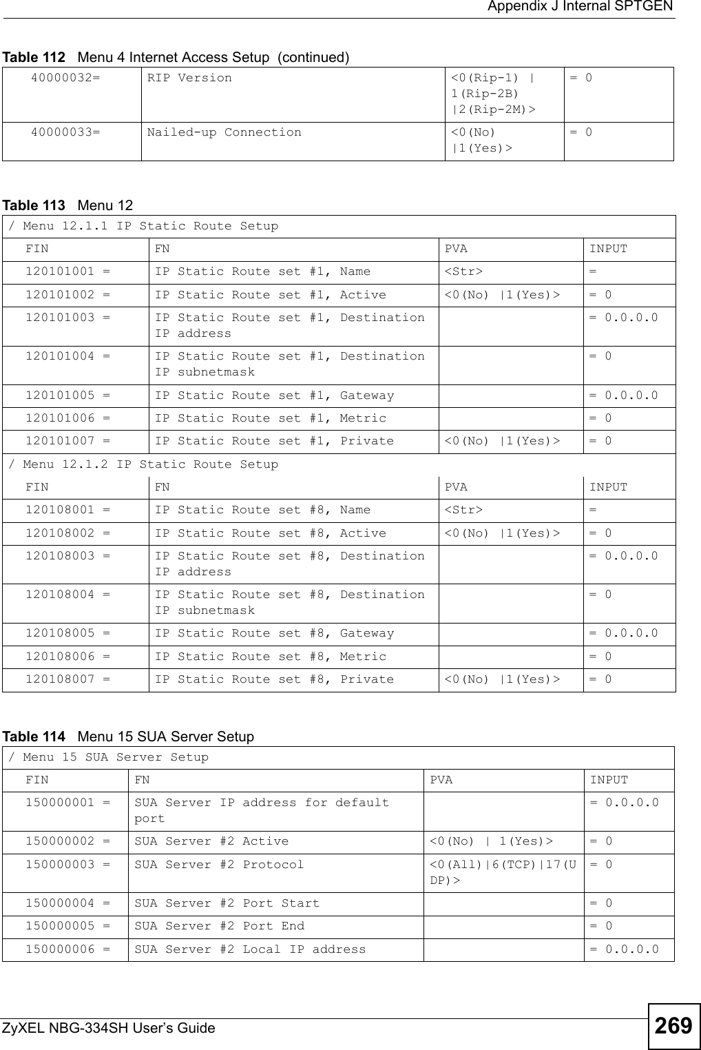  Appendix J Internal SPTGENZyXEL NBG-334SH User’s Guide 26940000032= RIP Version  &lt;0(Rip-1) | 1(Rip-2B) |2(Rip-2M)&gt; = 040000033= Nailed-up Connection  &lt;0(No) |1(Yes)&gt;= 0Table 112   Menu 4 Internet Access Setup  (continued)Table 113   Menu 12 / Menu 12.1.1 IP Static Route SetupFIN FN PVA INPUT120101001 = IP Static Route set #1, Name  &lt;Str&gt; =120101002 = IP Static Route set #1, Active &lt;0(No) |1(Yes)&gt;  = 0120101003 = IP Static Route set #1, Destination IP address = 0.0.0.0120101004 = IP Static Route set #1, Destination IP subnetmask = 0120101005 = IP Static Route set #1, Gateway  = 0.0.0.0120101006 = IP Static Route set #1, Metric  = 0120101007 = IP Static Route set #1, Private &lt;0(No) |1(Yes)&gt;  = 0/ Menu 12.1.2 IP Static Route Setup FIN FN PVA INPUT120108001 = IP Static Route set #8, Name &lt;Str&gt; =120108002 = IP Static Route set #8, Active  &lt;0(No) |1(Yes)&gt;  = 0120108003 = IP Static Route set #8, Destination IP address = 0.0.0.0120108004 = IP Static Route set #8, Destination IP subnetmask = 0120108005 = IP Static Route set #8, Gateway  = 0.0.0.0120108006 = IP Static Route set #8, Metric  = 0120108007 = IP Static Route set #8, Private &lt;0(No) |1(Yes)&gt; = 0Table 114   Menu 15 SUA Server Setup / Menu 15 SUA Server SetupFIN FN PVA INPUT150000001 = SUA Server IP address for default port = 0.0.0.0150000002 = SUA Server #2 Active  &lt;0(No) | 1(Yes)&gt;  = 0150000003 = SUA Server #2 Protocol &lt;0(All)|6(TCP)|17(UDP)&gt;= 0150000004 = SUA Server #2 Port Start  = 0150000005 = SUA Server #2 Port End    = 0150000006 = SUA Server #2 Local IP address  = 0.0.0.0