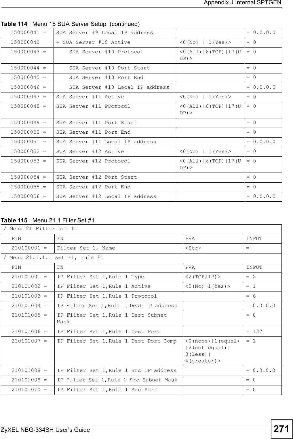  Appendix J Internal SPTGENZyXEL NBG-334SH User’s Guide 271150000041 = SUA Server #9 Local IP address  = 0.0.0.0150000042 = SUA Server #10 Active  &lt;0(No) | 1(Yes)&gt;  = 0150000043 =     SUA Server #10 Protocol &lt;0(All)|6(TCP)|17(UDP)&gt; = 0150000044 =     SUA Server #10 Port Start  = 0150000045 =     SUA Server #10 Port End    = 0150000046 =     SUA Server #10 Local IP address  = 0.0.0.0150000047 = SUA Server #11 Active  &lt;0(No) | 1(Yes)&gt;  = 0150000048 = SUA Server #11 Protocol &lt;0(All)|6(TCP)|17(UDP)&gt; = 0150000049 = SUA Server #11 Port Start  = 0150000050 = SUA Server #11 Port End    = 0150000051 = SUA Server #11 Local IP address  = 0.0.0.0150000052 = SUA Server #12 Active  &lt;0(No) | 1(Yes)&gt;  = 0150000053 = SUA Server #12 Protocol &lt;0(All)|6(TCP)|17(UDP)&gt; = 0150000054 = SUA Server #12 Port Start  = 0150000055 = SUA Server #12 Port End    = 0150000056 = SUA Server #12 Local IP address  = 0.0.0.0Table 114   Menu 15 SUA Server Setup  (continued)Table 115   Menu 21.1 Filter Set #1/ Menu 21 Filter set #1 FIN FN PVA INPUT210100001 = Filter Set 1, Name  &lt;Str&gt; = / Menu 21.1.1.1 set #1, rule #1 FIN FN PVA INPUT210101001 = IP Filter Set 1,Rule 1 Type  &lt;2(TCP/IP)&gt;  = 2210101002 = IP Filter Set 1,Rule 1 Active  &lt;0(No)|1(Yes)&gt;  = 1210101003 = IP Filter Set 1,Rule 1 Protocol  = 6210101004 = IP Filter Set 1,Rule 1 Dest IP address  = 0.0.0.0210101005 = IP Filter Set 1,Rule 1 Dest Subnet Mask = 0210101006 = IP Filter Set 1,Rule 1 Dest Port  = 137210101007 = IP Filter Set 1,Rule 1 Dest Port Comp &lt;0(none)|1(equal)|2(not equal)| 3(less)| 4(greater)&gt; = 1210101008 = IP Filter Set 1,Rule 1 Src IP address  = 0.0.0.0210101009 = IP Filter Set 1,Rule 1 Src Subnet Mask  = 0210101010 = IP Filter Set 1,Rule 1 Src Port  = 0