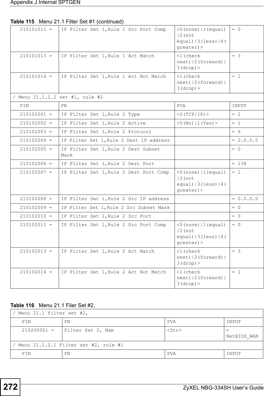 Appendix J Internal SPTGENZyXEL NBG-334SH User’s Guide272210101011 = IP Filter Set 1,Rule 1 Src Port Comp  &lt;0(none)|1(equal)|2(not equal)|3(less)|4(greater)&gt; = 0210101013 = IP Filter Set 1,Rule 1 Act Match  &lt;1(check next)|2(forward)|3(drop)&gt; = 3210101014 = IP Filter Set 1,Rule 1 Act Not Match &lt;1(check next)|2(forward)|3(drop)&gt; = 1/ Menu 21.1.1.2 set #1, rule #2 FIN FN PVA INPUT210102001 = IP Filter Set 1,Rule 2 Type &lt;2(TCP/IP)&gt;  = 2210102002 = IP Filter Set 1,Rule 2 Active  &lt;0(No)|1(Yes)&gt;  = 1210102003 = IP Filter Set 1,Rule 2 Protocol  = 6210102004 = IP Filter Set 1,Rule 2 Dest IP address  = 0.0.0.0210102005 = IP Filter Set 1,Rule 2 Dest Subnet Mask = 0210102006 = IP Filter Set 1,Rule 2 Dest Port  = 138210102007 = IP Filter Set 1,Rule 2 Dest Port Comp  &lt;0(none)|1(equal)|2(not equal)|3(less)|4(greater)&gt; = 1210102008 = IP Filter Set 1,Rule 2 Src IP address  = 0.0.0.0210102009 = IP Filter Set 1,Rule 2 Src Subnet Mask  = 0210102010 = IP Filter Set 1,Rule 2 Src Port  = 0210102011 = IP Filter Set 1,Rule 2 Src Port Comp  &lt;0(none)|1(equal)|2(not equal)|3(less)|4(greater)&gt; = 0210102013 = IP Filter Set 1,Rule 2 Act Match  &lt;1(check next)|2(forward)|3(drop)&gt; = 3210102014 = IP Filter Set 1,Rule 2 Act Not Match &lt;1(check next)|2(forward)|3(drop)&gt; = 1Table 115   Menu 21.1 Filter Set #1 (continued)Table 116   Menu 21.1 Filer Set #2,  / Menu 21.1 filter set #2, FIN FN PVA INPUT210200001 = Filter Set 2, Nam  &lt;Str&gt; = NetBIOS_WAN/ Menu 21.1.2.1 Filter set #2, rule #1 FIN FN PVA INPUT