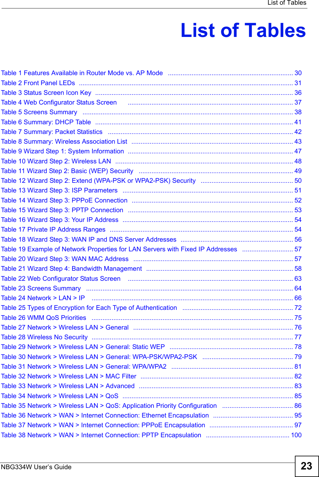   List of TablesNBG334W User’s Guide 23List of TablesTable 1 Features Available in Router Mode vs. AP Mode   ..................................................................... 30Table 2 Front Panel LEDs  ...................................................................................................................... 31Table 3 Status Screen Icon Key  ............................................................................................................. 36Table 4 Web Configurator Status Screen      ........................................................................................... 37Table 5 Screens Summary   .................................................................................................................... 38Table 6 Summary: DHCP Table  ............................................................................................................. 41Table 7 Summary: Packet Statistics   ...................................................................................................... 42Table 8 Summary: Wireless Association List  ......................................................................................... 43Table 9 Wizard Step 1: System Information  ........................................................................................... 47Table 10 Wizard Step 2: Wireless LAN  .................................................................................................. 48Table 11 Wizard Step 2: Basic (WEP) Security   ..................................................................................... 49Table 12 Wizard Step 2: Extend (WPA-PSK or WPA2-PSK) Security   ................................................... 50Table 13 Wizard Step 3: ISP Parameters   .............................................................................................. 51Table 14 Wizard Step 3: PPPoE Connection  ......................................................................................... 52Table 15 Wizard Step 3: PPTP Connection   ........................................................................................... 53Table 16 Wizard Step 3: Your IP Address  .............................................................................................. 54Table 17 Private IP Address Ranges  ..................................................................................................... 54Table 18 Wizard Step 3: WAN IP and DNS Server Addresses  .............................................................. 56Table 19 Example of Network Properties for LAN Servers with Fixed IP Addresses   ............................ 57Table 20 Wizard Step 3: WAN MAC Address   ........................................................................................ 57Table 21 Wizard Step 4: Bandwidth Management  ................................................................................. 58Table 22 Web Configurator Status Screen    ........................................................................................... 63Table 23 Screens Summary   .................................................................................................................. 64Table 24 Network &gt; LAN &gt; IP    ............................................................................................................... 66Table 25 Types of Encryption for Each Type of Authentication   ............................................................. 72Table 26 WMM QoS Priorities   ............................................................................................................... 75Table 27 Network &gt; Wireless LAN &gt; General   ........................................................................................ 76Table 28 Wireless No Security  ............................................................................................................... 77Table 29 Network &gt; Wireless LAN &gt; General: Static WEP   .................................................................... 78Table 30 Network &gt; Wireless LAN &gt; General: WPA-PSK/WPA2-PSK   .................................................. 79Table 31 Network &gt; Wireless LAN &gt; General: WPA/WPA2   ................................................................... 81Table 32 Network &gt; Wireless LAN &gt; MAC Filter   .................................................................................... 82Table 33 Network &gt; Wireless LAN &gt; Advanced  ..................................................................................... 83Table 34 Network &gt; Wireless LAN &gt; QoS  .............................................................................................. 85Table 35 Network &gt; Wireless LAN &gt; QoS: Application Priority Configuration   ....................................... 86Table 36 Network &gt; WAN &gt; Internet Connection: Ethernet Encapsulation  ............................................ 95Table 37 Network &gt; WAN &gt; Internet Connection: PPPoE Encapsulation  .............................................. 97Table 38 Network &gt; WAN &gt; Internet Connection: PPTP Encapsulation   .............................................. 100