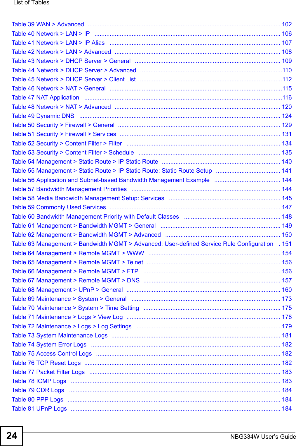 List of TablesNBG334W User’s Guide24Table 39 WAN &gt; Advanced  .................................................................................................................. 102Table 40 Network &gt; LAN &gt; IP   .............................................................................................................. 106Table 41 Network &gt; LAN &gt; IP Alias   ..................................................................................................... 107Table 42 Network &gt; LAN &gt; Advanced  .................................................................................................. 108Table 43 Network &gt; DHCP Server &gt; General   ......................................................................................109Table 44 Network &gt; DHCP Server &gt; Advanced  ....................................................................................110Table 45 Network &gt; DHCP Server &gt; Client List   ....................................................................................112Table 46 Network &gt; NAT &gt; General  ......................................................................................................115Table 47 NAT Application   .....................................................................................................................116Table 48 Network &gt; NAT &gt; Advanced  .................................................................................................. 120Table 49 Dynamic DNS   ....................................................................................................................... 124Table 50 Security &gt; Firewall &gt; General  ................................................................................................ 129Table 51 Security &gt; Firewall &gt; Services  ............................................................................................... 131Table 52 Security &gt; Content Filter &gt; Filter   ........................................................................................... 134Table 53 Security &gt; Content Filter &gt; Schedule   .................................................................................... 135Table 54 Management &gt; Static Route &gt; IP Static Route  ...................................................................... 140Table 55 Management &gt; Static Route &gt; IP Static Route: Static Route Setup  ...................................... 141Table 56 Application and Subnet-based Bandwidth Management Example   ....................................... 144Table 57 Bandwidth Management Priorities   ........................................................................................ 144Table 58 Media Bandwidth Management Setup: Services   .................................................................. 145Table 59 Commonly Used Services  ..................................................................................................... 147Table 60 Bandwidth Management Priority with Default Classes   ......................................................... 148Table 61 Management &gt; Bandwidth MGMT &gt; General   ....................................................................... 149Table 62 Management &gt; Bandwidth MGMT &gt; Advanced   .................................................................... 150Table 63 Management &gt; Bandwidth MGMT &gt; Advanced: User-defined Service Rule Configuration   . 151Table 64 Management &gt; Remote MGMT &gt; WWW   .............................................................................. 154Table 65 Management &gt; Remote MGMT &gt; Telnet  ............................................................................... 156Table 66 Management &gt; Remote MGMT &gt; FTP   ................................................................................. 156Table 67 Management &gt; Remote MGMT &gt; DNS  ................................................................................. 157Table 68 Management &gt; UPnP &gt; General  ........................................................................................... 160Table 69 Maintenance &gt; System &gt; General   ........................................................................................ 173Table 70 Maintenance &gt; System &gt; Time Setting   ................................................................................. 175Table 71 Maintenance &gt; Logs &gt; View Log  ........................................................................................... 178Table 72 Maintenance &gt; Logs &gt; Log Settings   ..................................................................................... 179Table 73 System Maintenance Logs  .................................................................................................... 181Table 74 System Error Logs   ................................................................................................................ 182Table 75 Access Control Logs   ............................................................................................................. 182Table 76 TCP Reset Logs  .................................................................................................................... 182Table 77 Packet Filter Logs   ................................................................................................................. 183Table 78 ICMP Logs   ............................................................................................................................ 183Table 79 CDR Logs   ............................................................................................................................. 184Table 80 PPP Logs   .............................................................................................................................. 184Table 81 UPnP Logs  ............................................................................................................................ 184