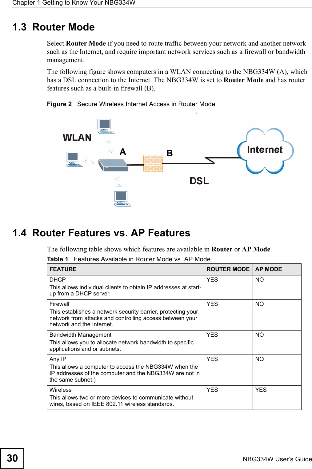Chapter 1 Getting to Know Your NBG334WNBG334W User’s Guide301.3  Router ModeSelect Router Mode if you need to route traffic between your network and another network such as the Internet, and require important network services such as a firewall or bandwidth management. The following figure shows computers in a WLAN connecting to the NBG334W (A), which has a DSL connection to the Internet. The NBG334W is set to Router Mode and has router features such as a built-in firewall (B).Figure 2   Secure Wireless Internet Access in Router Mode 1.4  Router Features vs. AP FeaturesThe following table shows which features are available in Router or AP Mode.ABTable 1   Features Available in Router Mode vs. AP ModeFEATURE ROUTER MODE AP MODEDHCPThis allows individual clients to obtain IP addresses at start-up from a DHCP server.YES NOFirewallThis establishes a network security barrier, protecting your network from attacks and controlling access between your network and the Internet.YES NOBandwidth ManagementThis allows you to allocate network bandwidth to specific applications and or subnets.YES NOAny IP This allows a computer to access the NBG334W when the IP addresses of the computer and the NBG334W are not in the same subnet.)YES NOWirelessThis allows two or more devices to communicate without wires, based on IEEE 802.11 wireless standards.YES YES