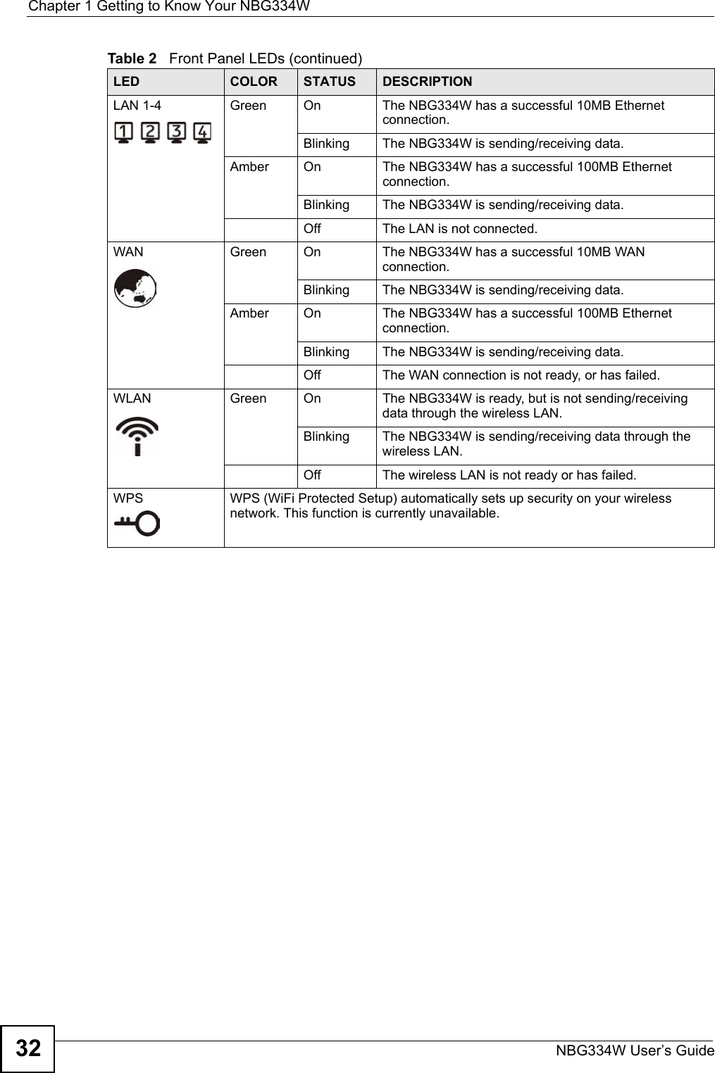 Chapter 1 Getting to Know Your NBG334WNBG334W User’s Guide32LAN 1-4 Green On The NBG334W has a successful 10MB Ethernet connection. Blinking  The NBG334W is sending/receiving data.Amber On The NBG334W has a successful 100MB Ethernet connection. Blinking  The NBG334W is sending/receiving data.Off The LAN is not connected.WAN Green On The NBG334W has a successful 10MB WAN connection.Blinking The NBG334W is sending/receiving data.Amber On The NBG334W has a successful 100MB Ethernet connection.Blinking The NBG334W is sending/receiving data.Off The WAN connection is not ready, or has failed.WLAN Green On The NBG334W is ready, but is not sending/receiving data through the wireless LAN. Blinking The NBG334W is sending/receiving data through the wireless LAN.Off The wireless LAN is not ready or has failed.WPS WPS (WiFi Protected Setup) automatically sets up security on your wireless network. This function is currently unavailable. Table 2   Front Panel LEDs (continued)LED COLOR STATUS DESCRIPTION