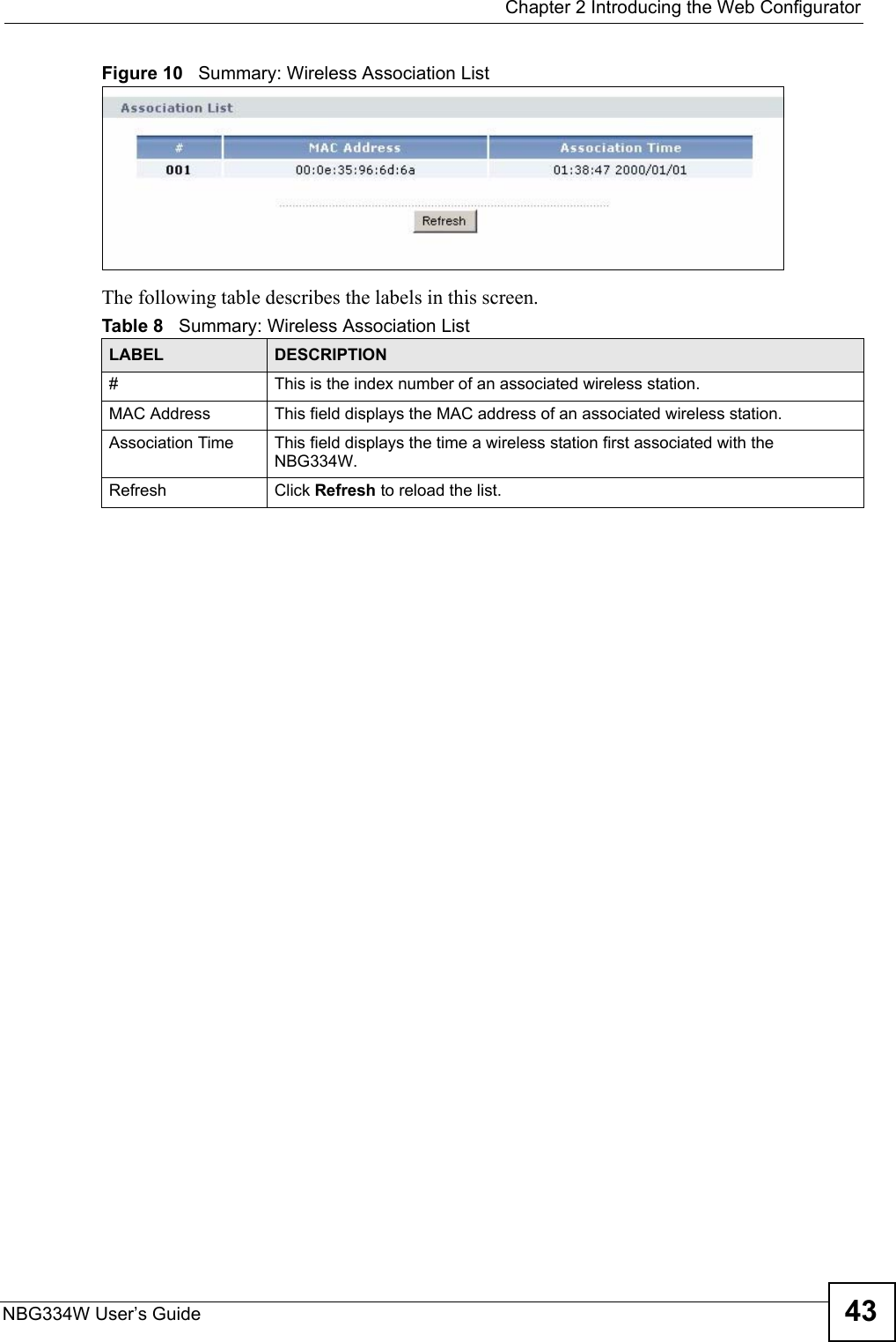  Chapter 2 Introducing the Web ConfiguratorNBG334W User’s Guide 43Figure 10   Summary: Wireless Association ListThe following table describes the labels in this screen.Table 8   Summary: Wireless Association ListLABEL DESCRIPTION#  This is the index number of an associated wireless station. MAC Address  This field displays the MAC address of an associated wireless station.Association Time This field displays the time a wireless station first associated with the NBG334W.Refresh Click Refresh to reload the list. 