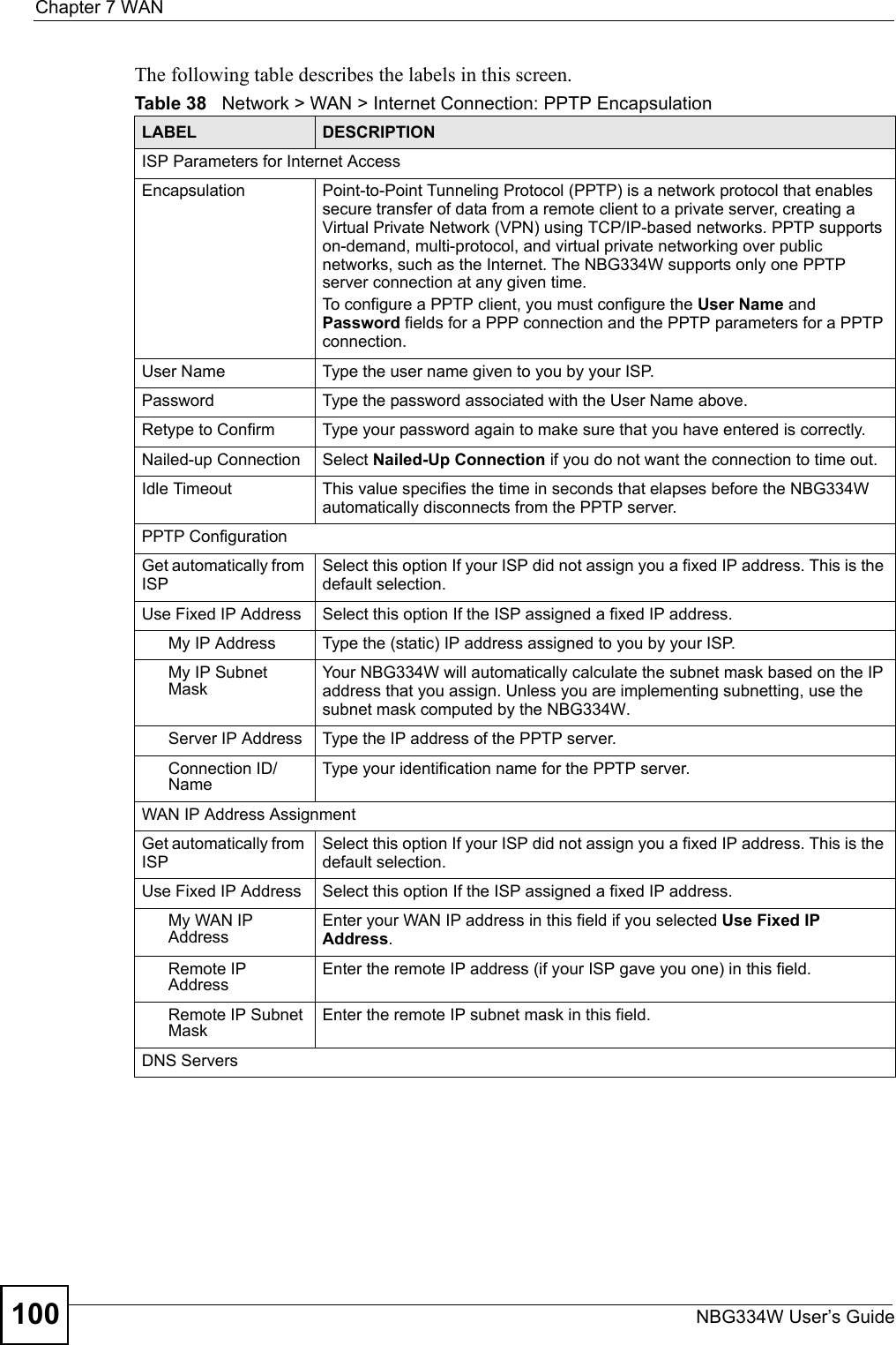 Chapter 7 WANNBG334W User’s Guide100The following table describes the labels in this screen.Table 38   Network &gt; WAN &gt; Internet Connection: PPTP EncapsulationLABEL DESCRIPTIONISP Parameters for Internet AccessEncapsulation Point-to-Point Tunneling Protocol (PPTP) is a network protocol that enables secure transfer of data from a remote client to a private server, creating a Virtual Private Network (VPN) using TCP/IP-based networks. PPTP supports on-demand, multi-protocol, and virtual private networking over public networks, such as the Internet. The NBG334W supports only one PPTP server connection at any given time. To configure a PPTP client, you must configure the User Name and Password fields for a PPP connection and the PPTP parameters for a PPTP connection.User Name Type the user name given to you by your ISP. Password Type the password associated with the User Name above.Retype to Confirm Type your password again to make sure that you have entered is correctly. Nailed-up Connection Select Nailed-Up Connection if you do not want the connection to time out.Idle Timeout This value specifies the time in seconds that elapses before the NBG334W automatically disconnects from the PPTP server.PPTP ConfigurationGet automatically from ISP Select this option If your ISP did not assign you a fixed IP address. This is the default selection. Use Fixed IP Address Select this option If the ISP assigned a fixed IP address. My IP Address Type the (static) IP address assigned to you by your ISP.My IP Subnet MaskYour NBG334W will automatically calculate the subnet mask based on the IP address that you assign. Unless you are implementing subnetting, use the subnet mask computed by the NBG334W.Server IP Address Type the IP address of the PPTP server.Connection ID/NameType your identification name for the PPTP server.WAN IP Address Assignment Get automatically from ISP Select this option If your ISP did not assign you a fixed IP address. This is the default selection. Use Fixed IP Address Select this option If the ISP assigned a fixed IP address. My WAN IP AddressEnter your WAN IP address in this field if you selected Use Fixed IP Address. Remote IP AddressEnter the remote IP address (if your ISP gave you one) in this field.Remote IP Subnet MaskEnter the remote IP subnet mask in this field.DNS Servers