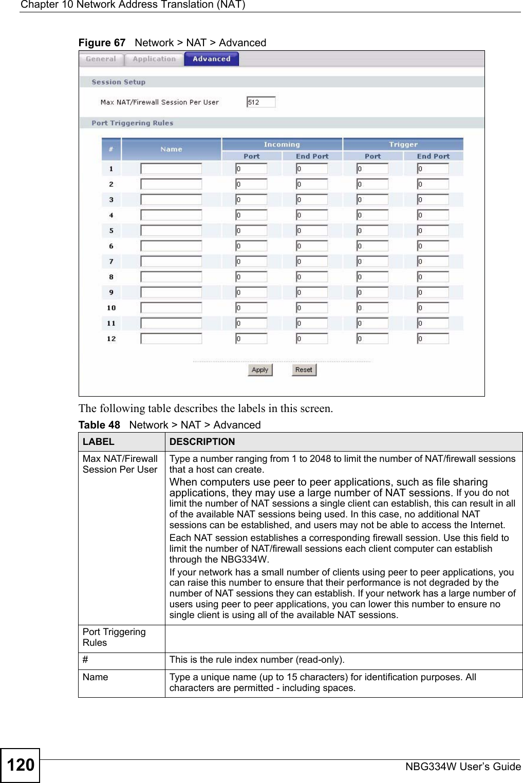 Chapter 10 Network Address Translation (NAT)NBG334W User’s Guide120Figure 67   Network &gt; NAT &gt; Advanced The following table describes the labels in this screen.Table 48   Network &gt; NAT &gt; AdvancedLABEL DESCRIPTIONMax NAT/Firewall Session Per UserType a number ranging from 1 to 2048 to limit the number of NAT/firewall sessions that a host can create.When computers use peer to peer applications, such as file sharing applications, they may use a large number of NAT sessions. If you do not limit the number of NAT sessions a single client can establish, this can result in all of the available NAT sessions being used. In this case, no additional NAT sessions can be established, and users may not be able to access the Internet. Each NAT session establishes a corresponding firewall session. Use this field to limit the number of NAT/firewall sessions each client computer can establish through the NBG334W. If your network has a small number of clients using peer to peer applications, you can raise this number to ensure that their performance is not degraded by the number of NAT sessions they can establish. If your network has a large number of users using peer to peer applications, you can lower this number to ensure no single client is using all of the available NAT sessions.Port Triggering Rules#This is the rule index number (read-only).Name Type a unique name (up to 15 characters) for identification purposes. All characters are permitted - including spaces.