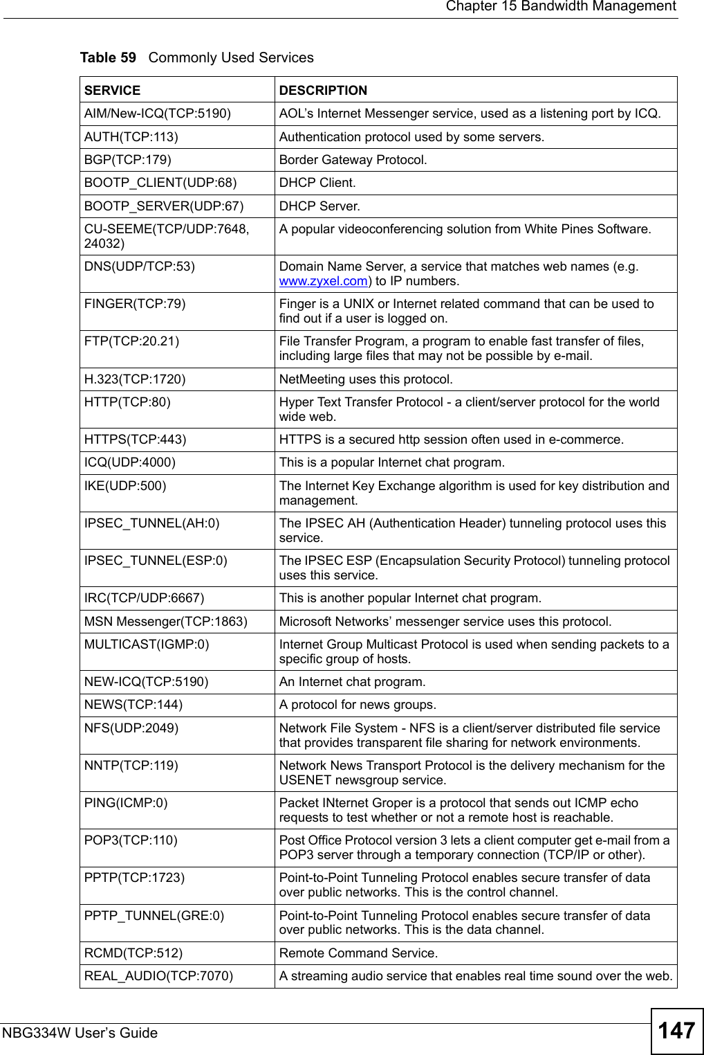  Chapter 15 Bandwidth ManagementNBG334W User’s Guide 147Table 59   Commonly Used ServicesSERVICE DESCRIPTIONAIM/New-ICQ(TCP:5190) AOL’s Internet Messenger service, used as a listening port by ICQ.AUTH(TCP:113) Authentication protocol used by some servers.BGP(TCP:179)  Border Gateway Protocol.BOOTP_CLIENT(UDP:68)  DHCP Client.BOOTP_SERVER(UDP:67)  DHCP Server.CU-SEEME(TCP/UDP:7648, 24032) A popular videoconferencing solution from White Pines Software.DNS(UDP/TCP:53)  Domain Name Server, a service that matches web names (e.g. www.zyxel.com) to IP numbers.FINGER(TCP:79)  Finger is a UNIX or Internet related command that can be used to find out if a user is logged on.FTP(TCP:20.21)  File Transfer Program, a program to enable fast transfer of files, including large files that may not be possible by e-mail.H.323(TCP:1720) NetMeeting uses this protocol.HTTP(TCP:80)  Hyper Text Transfer Protocol - a client/server protocol for the world wide web.HTTPS(TCP:443) HTTPS is a secured http session often used in e-commerce.ICQ(UDP:4000) This is a popular Internet chat program.IKE(UDP:500) The Internet Key Exchange algorithm is used for key distribution and management.IPSEC_TUNNEL(AH:0) The IPSEC AH (Authentication Header) tunneling protocol uses this service.IPSEC_TUNNEL(ESP:0) The IPSEC ESP (Encapsulation Security Protocol) tunneling protocol uses this service.IRC(TCP/UDP:6667) This is another popular Internet chat program.MSN Messenger(TCP:1863) Microsoft Networks’ messenger service uses this protocol. MULTICAST(IGMP:0) Internet Group Multicast Protocol is used when sending packets to a specific group of hosts.NEW-ICQ(TCP:5190) An Internet chat program.NEWS(TCP:144)  A protocol for news groups.NFS(UDP:2049)  Network File System - NFS is a client/server distributed file service that provides transparent file sharing for network environments.NNTP(TCP:119)  Network News Transport Protocol is the delivery mechanism for the USENET newsgroup service.PING(ICMP:0) Packet INternet Groper is a protocol that sends out ICMP echo requests to test whether or not a remote host is reachable.POP3(TCP:110) Post Office Protocol version 3 lets a client computer get e-mail from a POP3 server through a temporary connection (TCP/IP or other).PPTP(TCP:1723) Point-to-Point Tunneling Protocol enables secure transfer of data over public networks. This is the control channel.PPTP_TUNNEL(GRE:0) Point-to-Point Tunneling Protocol enables secure transfer of data over public networks. This is the data channel.RCMD(TCP:512)  Remote Command Service.REAL_AUDIO(TCP:7070)  A streaming audio service that enables real time sound over the web.