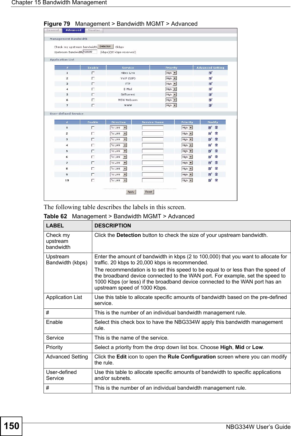 Chapter 15 Bandwidth ManagementNBG334W User’s Guide150Figure 79   Management &gt; Bandwidth MGMT &gt; Advanced The following table describes the labels in this screen.Table 62   Management &gt; Bandwidth MGMT &gt; Advanced LABEL DESCRIPTIONCheck my upstream bandwidthClick the Detection button to check the size of your upstream bandwidth.Upstream Bandwidth (kbps) Enter the amount of bandwidth in kbps (2 to 100,000) that you want to allocate for traffic. 20 kbps to 20,000 kbps is recommended.The recommendation is to set this speed to be equal to or less than the speed of the broadband device connected to the WAN port. For example, set the speed to 1000 Kbps (or less) if the broadband device connected to the WAN port has an upstream speed of 1000 Kbps.Application List Use this table to allocate specific amounts of bandwidth based on the pre-defined service.#This is the number of an individual bandwidth management rule.Enable Select this check box to have the NBG334W apply this bandwidth management rule.Service This is the name of the service.Priority Select a priority from the drop down list box. Choose High, Mid or Low.Advanced Setting  Click the Edit icon to open the Rule Configuration screen where you can modify the rule.User-defined Service Use this table to allocate specific amounts of bandwidth to specific applications and/or subnets.#This is the number of an individual bandwidth management rule.