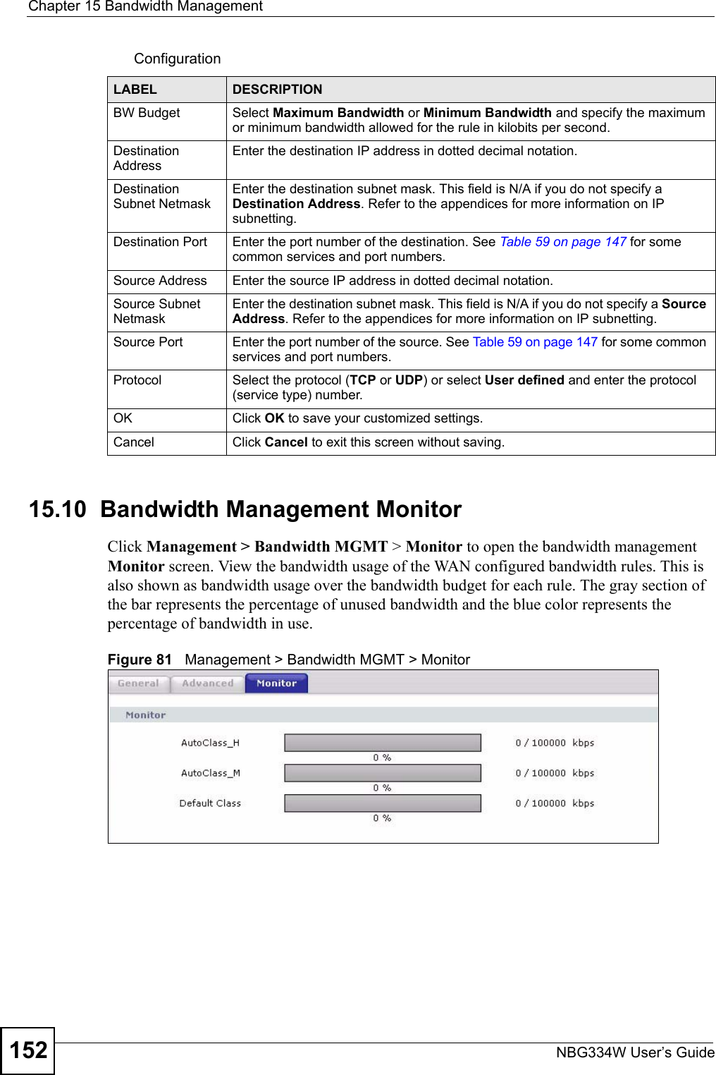 Chapter 15 Bandwidth ManagementNBG334W User’s Guide152Configuration  15.10  Bandwidth Management Monitor    Click Management &gt; Bandwidth MGMT &gt; Monitor to open the bandwidth management Monitor screen. View the bandwidth usage of the WAN configured bandwidth rules. This is also shown as bandwidth usage over the bandwidth budget for each rule. The gray section of the bar represents the percentage of unused bandwidth and the blue color represents the percentage of bandwidth in use.Figure 81   Management &gt; Bandwidth MGMT &gt; Monitor LABEL DESCRIPTIONBW Budget Select Maximum Bandwidth or Minimum Bandwidth and specify the maximum or minimum bandwidth allowed for the rule in kilobits per second. Destination AddressEnter the destination IP address in dotted decimal notation.Destination Subnet NetmaskEnter the destination subnet mask. This field is N/A if you do not specify a Destination Address. Refer to the appendices for more information on IP subnetting.Destination Port Enter the port number of the destination. See Table 59 on page 147 for some common services and port numbers.Source Address Enter the source IP address in dotted decimal notation.Source Subnet NetmaskEnter the destination subnet mask. This field is N/A if you do not specify a Source Address. Refer to the appendices for more information on IP subnetting.Source Port Enter the port number of the source. See Table 59 on page 147 for some common services and port numbers.Protocol Select the protocol (TCP or UDP) or select User defined and enter the protocol (service type) number. OK Click OK to save your customized settings.Cancel Click Cancel to exit this screen without saving.