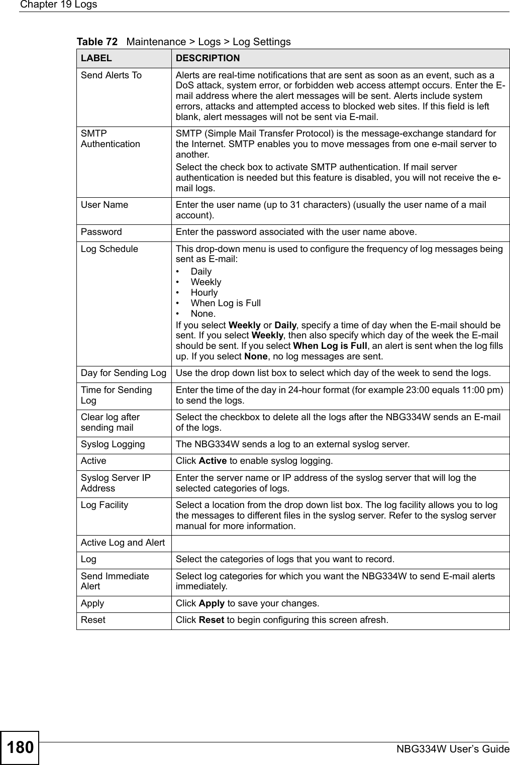 Chapter 19 LogsNBG334W User’s Guide180Send Alerts To  Alerts are real-time notifications that are sent as soon as an event, such as a DoS attack, system error, or forbidden web access attempt occurs. Enter the E-mail address where the alert messages will be sent. Alerts include system errors, attacks and attempted access to blocked web sites. If this field is left blank, alert messages will not be sent via E-mail. SMTP AuthenticationSMTP (Simple Mail Transfer Protocol) is the message-exchange standard for the Internet. SMTP enables you to move messages from one e-mail server to another.Select the check box to activate SMTP authentication. If mail server authentication is needed but this feature is disabled, you will not receive the e-mail logs.User Name Enter the user name (up to 31 characters) (usually the user name of a mail account).Password Enter the password associated with the user name above.Log Schedule This drop-down menu is used to configure the frequency of log messages being sent as E-mail: •Daily• Weekly• Hourly• When Log is Full• None. If you select Weekly or Daily, specify a time of day when the E-mail should be sent. If you select Weekly, then also specify which day of the week the E-mail should be sent. If you select When Log is Full, an alert is sent when the log fills up. If you select None, no log messages are sent. Day for Sending Log Use the drop down list box to select which day of the week to send the logs. Time for Sending LogEnter the time of the day in 24-hour format (for example 23:00 equals 11:00 pm) to send the logs. Clear log after sending mailSelect the checkbox to delete all the logs after the NBG334W sends an E-mail of the logs.Syslog Logging The NBG334W sends a log to an external syslog server.Active Click Active to enable syslog logging. Syslog Server IP AddressEnter the server name or IP address of the syslog server that will log the selected categories of logs. Log Facility  Select a location from the drop down list box. The log facility allows you to log the messages to different files in the syslog server. Refer to the syslog server manual for more information. Active Log and AlertLog Select the categories of logs that you want to record.Send Immediate Alert Select log categories for which you want the NBG334W to send E-mail alerts immediately. Apply Click Apply to save your changes. Reset  Click Reset to begin configuring this screen afresh. Table 72   Maintenance &gt; Logs &gt; Log SettingsLABEL DESCRIPTION