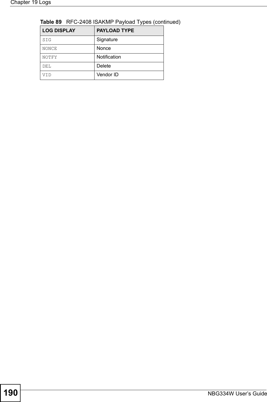 Chapter 19 LogsNBG334W User’s Guide190SIG SignatureNONCE NonceNOTFY NotificationDEL DeleteVID Vendor IDTable 89   RFC-2408 ISAKMP Payload Types (continued)LOG DISPLAY PAYLOAD TYPE