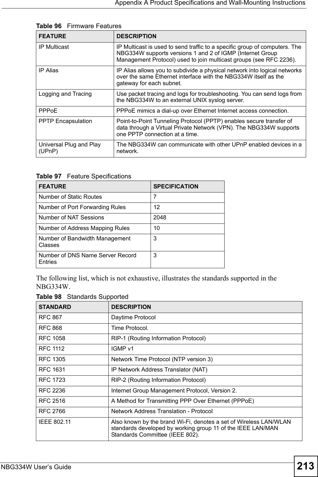  Appendix A Product Specifications and Wall-Mounting InstructionsNBG334W User’s Guide 213The following list, which is not exhaustive, illustrates the standards supported in the NBG334W.IP Multicast IP Multicast is used to send traffic to a specific group of computers. The NBG334W supports versions 1 and 2 of IGMP (Internet Group Management Protocol) used to join multicast groups (see RFC 2236).IP Alias IP Alias allows you to subdivide a physical network into logical networks over the same Ethernet interface with the NBG334W itself as the gateway for each subnet.Logging and Tracing Use packet tracing and logs for troubleshooting. You can send logs from the NBG334W to an external UNIX syslog server.PPPoE PPPoE mimics a dial-up over Ethernet Internet access connection.PPTP Encapsulation Point-to-Point Tunneling Protocol (PPTP) enables secure transfer of data through a Virtual Private Network (VPN). The NBG334W supports one PPTP connection at a time.Universal Plug and Play (UPnP)The NBG334W can communicate with other UPnP enabled devices in a network. Table 97   Feature Specifications FEATURE  SPECIFICATIONNumber of Static Routes 7Number of Port Forwarding Rules 12Number of NAT Sessions 2048Number of Address Mapping Rules 10Number of Bandwidth Management Classes3Number of DNS Name Server Record Entries3Table 98   Standards Supported STANDARD DESCRIPTIONRFC 867 Daytime ProtocolRFC 868 Time Protocol.RFC 1058 RIP-1 (Routing Information Protocol)RFC 1112 IGMP v1RFC 1305 Network Time Protocol (NTP version 3)RFC 1631 IP Network Address Translator (NAT)RFC 1723 RIP-2 (Routing Information Protocol)RFC 2236 Internet Group Management Protocol, Version 2.RFC 2516 A Method for Transmitting PPP Over Ethernet (PPPoE)RFC 2766 Network Address Translation - ProtocolIEEE 802.11 Also known by the brand Wi-Fi, denotes a set of Wireless LAN/WLAN standards developed by working group 11 of the IEEE LAN/MAN Standards Committee (IEEE 802).Table 96   Firmware FeaturesFEATURE DESCRIPTION