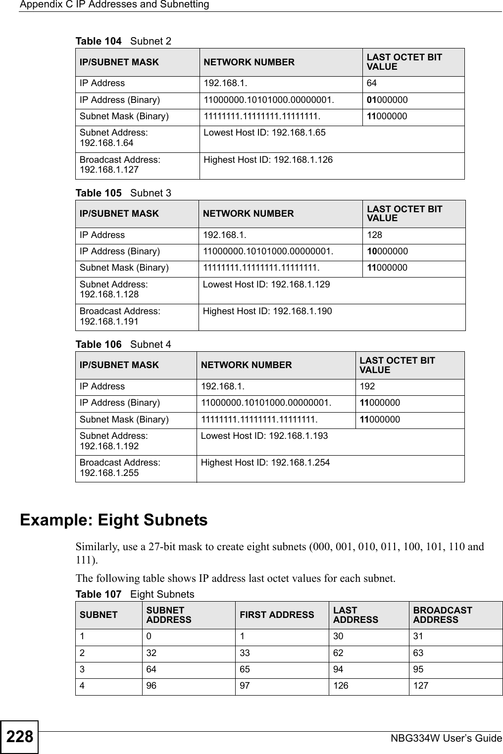 Appendix C IP Addresses and SubnettingNBG334W User’s Guide228Example: Eight SubnetsSimilarly, use a 27-bit mask to create eight subnets (000, 001, 010, 011, 100, 101, 110 and 111). The following table shows IP address last octet values for each subnet.Table 104   Subnet 2IP/SUBNET MASK NETWORK NUMBER LAST OCTET BIT VALUEIP Address 192.168.1. 64IP Address (Binary) 11000000.10101000.00000001. 01000000Subnet Mask (Binary) 11111111.11111111.11111111. 11000000Subnet Address: 192.168.1.64Lowest Host ID: 192.168.1.65Broadcast Address: 192.168.1.127Highest Host ID: 192.168.1.126Table 105   Subnet 3IP/SUBNET MASK NETWORK NUMBER LAST OCTET BIT VALUEIP Address 192.168.1. 128IP Address (Binary) 11000000.10101000.00000001. 10000000Subnet Mask (Binary) 11111111.11111111.11111111. 11000000Subnet Address: 192.168.1.128Lowest Host ID: 192.168.1.129Broadcast Address: 192.168.1.191Highest Host ID: 192.168.1.190Table 106   Subnet 4IP/SUBNET MASK NETWORK NUMBER LAST OCTET BIT VALUEIP Address 192.168.1. 192IP Address (Binary) 11000000.10101000.00000001. 11000000Subnet Mask (Binary) 11111111.11111111.11111111. 11000000Subnet Address: 192.168.1.192Lowest Host ID: 192.168.1.193Broadcast Address: 192.168.1.255Highest Host ID: 192.168.1.254Table 107   Eight SubnetsSUBNET SUBNET ADDRESS FIRST ADDRESS LAST ADDRESSBROADCAST ADDRESS1 0 1 30 31232 33 62 63364 65 94 95496 97 126 127