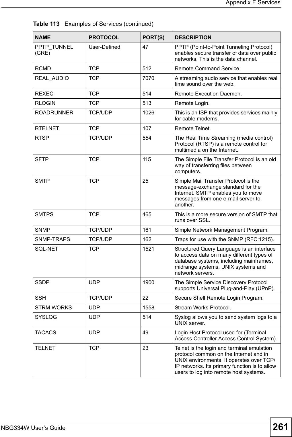  Appendix F ServicesNBG334W User’s Guide 261PPTP_TUNNEL (GRE)User-Defined 47 PPTP (Point-to-Point Tunneling Protocol) enables secure transfer of data over public networks. This is the data channel.RCMD TCP 512 Remote Command Service.REAL_AUDIO TCP 7070 A streaming audio service that enables real time sound over the web.REXEC TCP 514 Remote Execution Daemon.RLOGIN TCP 513 Remote Login.ROADRUNNER TCP/UDP 1026 This is an ISP that provides services mainly for cable modems.RTELNET TCP 107 Remote Telnet.RTSP TCP/UDP 554 The Real Time Streaming (media control) Protocol (RTSP) is a remote control for multimedia on the Internet. SFTP TCP 115 The Simple File Transfer Protocol is an old way of transferring files between computers.SMTP TCP 25 Simple Mail Transfer Protocol is the message-exchange standard for the Internet. SMTP enables you to move messages from one e-mail server to another.SMTPS TCP 465 This is a more secure version of SMTP that runs over SSL.SNMP TCP/UDP 161 Simple Network Management Program.SNMP-TRAPS TCP/UDP 162 Traps for use with the SNMP (RFC:1215).SQL-NET TCP 1521 Structured Query Language is an interface to access data on many different types of database systems, including mainframes, midrange systems, UNIX systems and network servers.SSDP UDP 1900 The Simple Service Discovery Protocol supports Universal Plug-and-Play (UPnP).SSH TCP/UDP 22 Secure Shell Remote Login Program.STRM WORKS UDP 1558 Stream Works Protocol.SYSLOG UDP 514 Syslog allows you to send system logs to a UNIX server.TACACS UDP 49 Login Host Protocol used for (Terminal Access Controller Access Control System).TELNET TCP 23 Telnet is the login and terminal emulation protocol common on the Internet and in UNIX environments. It operates over TCP/IP networks. Its primary function is to allow users to log into remote host systems.Table 113   Examples of Services (continued)NAME PROTOCOL PORT(S) DESCRIPTION