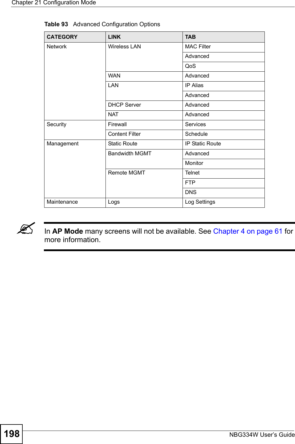 Chapter 21 Configuration ModeNBG334W User’s Guide198Table 93   Advanced Configuration Options  &quot;In AP Mode many screens will not be available. See Chapter 4 on page 61 for more information.CATEGORY LINK TABNetwork Wireless LAN MAC FilterAdvancedQoSWAN AdvancedLAN IP AliasAdvancedDHCP Server AdvancedNAT AdvancedSecurity Firewall ServicesContent Filter ScheduleManagement Static Route IP Static RouteBandwidth MGMT AdvancedMonitorRemote MGMT TelnetFTPDNSMaintenance Logs Log Settings