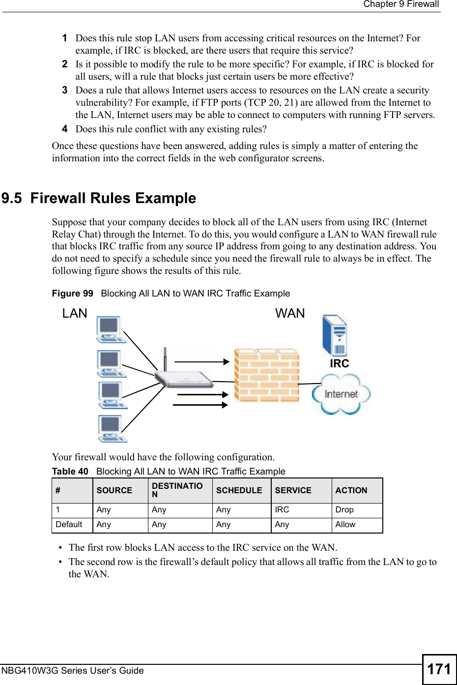  Chapter 9FirewallNBG410W3G Series User s Guide 1711Does this rule stop LAN users from accessing critical resources on the Internet? For example, if IRC is blocked, are there users that require this service?2Is it possible to modify the rule to be more specific? For example, if IRC is blocked for all users, will a rule that blocks just certain users be more effective?3Does a rule that allows Internet users access to resources on the LAN create a security vulnerability? For example, if FTP ports (TCP 20, 21) are allowed from the Internet to the LAN, Internet users may be able to connect to computers with running FTP servers.4Does this rule conflict with any existing rules?Once these questions have been answered, adding rules is simply a matter of entering the information into the correct fields in the web configurator screens.9.5  Firewall Rules ExampleSuppose that your company decides to block all of the LAN users from using IRC (Internet Relay Chat) through the Internet. To do this, you would configure a LAN to WAN firewall rule that blocks IRC traffic from any source IP address from going to any destination address. You do not need to specify a schedule since you need the firewall rule to always be in effect. The following figure shows the results of this rule.Figure 99   Blocking All LAN to WAN IRC Traffic Example Your firewall would have the following configuration.   The first row blocks LAN access to the IRC service on the WAN.  The second row is the firewall!s default policy that allows all traffic from the LAN to go to the WAN.Table 40   Blocking All LAN to WAN IRC Traffic Example #SOURCE DESTINATIONSCHEDULE SERVICE ACTION1AnyAnyAnyIRCDropDefaultAnyAnyAnyAnyAllowLANWANIRC