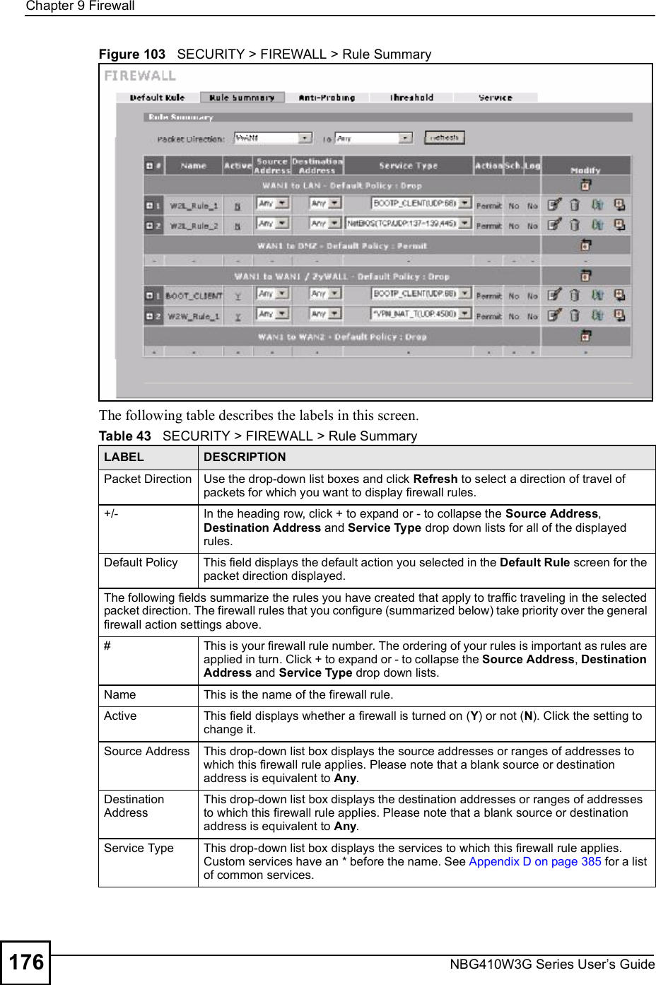 Chapter 9FirewallNBG410W3G Series User s Guide176Figure 103   SECURITY &gt; FIREWALL &gt; Rule SummaryThe following table describes the labels in this screen.   Table 43   SECURITY &gt; FIREWALL &gt; Rule SummaryLABEL DESCRIPTIONPacket DirectionUse the drop-down list boxes and click Refresh to select a direction of travel of packets for which you want to display firewall rules.+/-In the heading row, click + to expand or - to collapse the Source Address, Destination Address and Service Type drop down lists for all of the displayed rules.Default PolicyThis field displays the default action you selected in the Default Rule screen for the packet direction displayed.The following fields summarize the rules you have created that apply to traffic traveling in the selected packet direction. The firewall rules that you configure (summarized below) take priority over the general firewall action settings above.#This is your firewall rule number. The ordering of your rules is important as rules are applied in turn. Click + to expand or - to collapse the Source Address, Destination Address and Service Type drop down lists.NameThis is the name of the firewall rule.ActiveThis field displays whether a firewall is turned on (Y) or not (N). Click the setting to change it.Source AddressThis drop-down list box displays the source addresses or ranges of addresses to which this firewall rule applies. Please note that a blank source or destination address is equivalent to Any.Destination AddressThis drop-down list box displays the destination addresses or ranges of addresses to which this firewall rule applies. Please note that a blank source or destination address is equivalent to Any.Service TypeThis drop-down list box displays the services to which this firewall rule applies. Custom services have an * before the name. See Appendix D on page 385 for a list of common services.