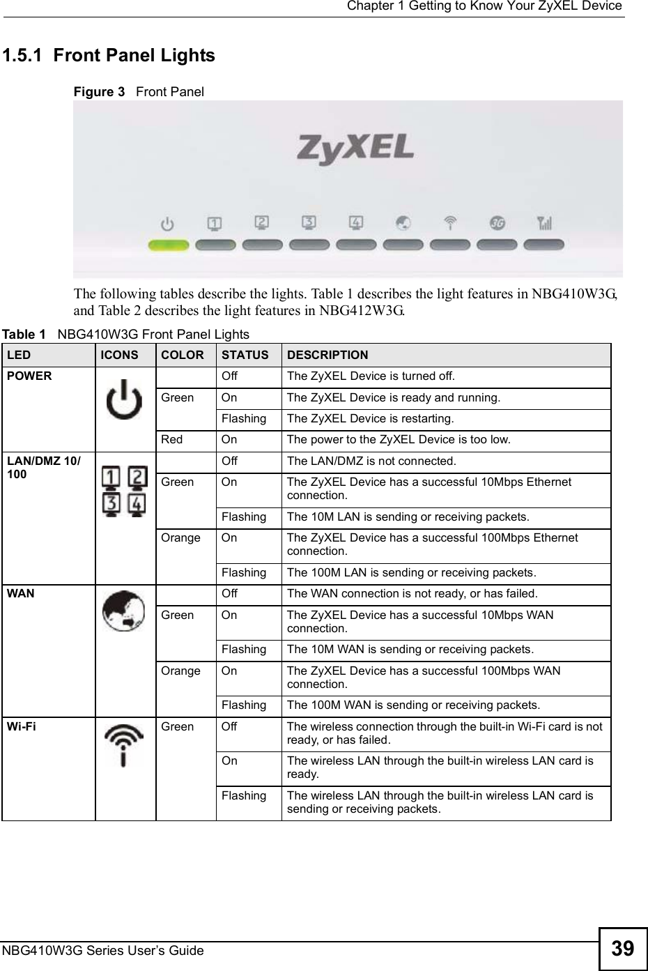 Chapter 1Getting to Know Your ZyXEL DeviceNBG410W3G Series User s Guide 391.5.1  Front Panel LightsFigure 3   Front PanelThe following tables describe the lights. Table 1 describes the light features in NBG410W3G, and Table 2 describes the light features in NBG412W3G.Table 1   NBG410W3G Front Panel LightsLED ICONS COLOR STATUS DESCRIPTIONPOWER OffThe ZyXEL Device is turned off.GreenOnThe ZyXEL Device is ready and running.FlashingThe ZyXEL Device is restarting.RedOnThe power to the ZyXEL Device is too low.LAN/DMZ 10/100OffThe LAN/DMZ is not connected.GreenOnThe ZyXEL Device has a successful 10Mbps Ethernet connection.FlashingThe 10M LAN is sending or receiving packets.OrangeOnThe ZyXEL Device has a successful 100Mbps Ethernet connection.FlashingThe 100M LAN is sending or receiving packets.WAN  OffThe WAN connection is not ready, or has failed.GreenOnThe ZyXEL Device has a successful 10Mbps WAN connection.FlashingThe 10M WAN is sending or receiving packets.OrangeOnThe ZyXEL Device has a successful 100Mbps WAN connection.FlashingThe 100M WAN is sending or receiving packets.Wi-Fi GreenOffThe wireless connection through the built-in Wi-Fi card is not ready, or has failed.OnThe wireless LAN through the built-in wireless LAN card is ready.FlashingThe wireless LAN through the built-in wireless LAN card is sending or receiving packets.