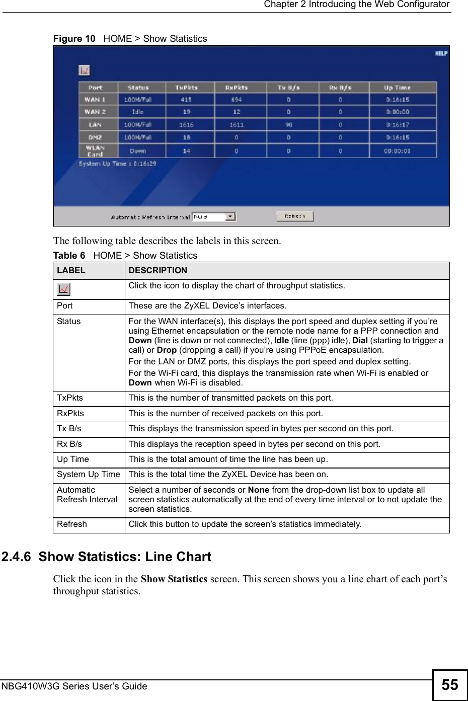  Chapter 2Introducing the Web ConfiguratorNBG410W3G Series User s Guide 55Figure 10   HOME &gt; Show StatisticsThe following table describes the labels in this screen.2.4.6  Show Statistics: Line ChartClick the icon in the Show Statistics screen. This screen shows you a line chart of each port!s throughput statistics.Table 6   HOME &gt; Show StatisticsLABEL  DESCRIPTIONClick the icon to display the chart of throughput statistics. PortThese are the ZyXEL Device s interfaces.  StatusFor the WAN interface(s), this displays the port speed and duplex setting if you re using Ethernet encapsulation or the remote node name for a PPP connection and Down (line is down or not connected), Idle (line (ppp) idle), Dial (starting to trigger a call) or Drop (dropping a call) if you re using PPPoE encapsulation. For the LAN or DMZ ports, this displays the port speed and duplex setting. For the Wi-Fi card, this displays the transmission rate when Wi-Fi is enabled or Down when Wi-Fi is disabled.TxPktsThis is the number of transmitted packets on this port.RxPktsThis is the number of received packets on this port.Tx B/sThis displays the transmission speed in bytes per second on this port.Rx B/sThis displays the reception speed in bytes per second on this port.Up TimeThis is the total amount of time the line has been up.System Up TimeThis is the total time the ZyXEL Device has been on.Automatic Refresh Interval Select a number of seconds or None from the drop-down list box to update all screen statistics automatically at the end of every time interval or to not update the screen statistics.RefreshClick this button to update the screen s statistics immediately.