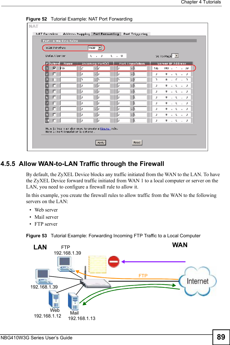  Chapter 4TutorialsNBG410W3G Series User s Guide 89Figure 52   Tutorial Example: NAT Port Forwarding4.5.5  Allow WAN-to-LAN Traffic through the FirewallBy default, the ZyXEL Device blocks any traffic initiated from the WAN to the LAN. To have the ZyXEL Device forward traffic initiated from WAN 1 to a local computer or server on the LAN, you need to configure a firewall rule to allow it.In this example, you create the firewall rules to allow traffic from the WAN to the following servers on the LAN: Web server Mail server FTP serverFigure 53   Tutorial Example: Forwarding Incoming FTP Traffic to a Local Computer FTPFTP 192.168.1.39192.168.1.39192.168.1.12 192.168.1.13MailWebWANLAN