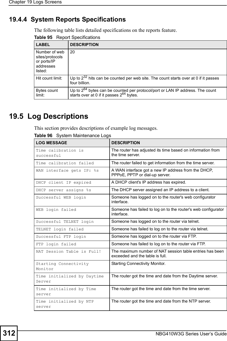 Chapter 19Logs ScreensNBG410W3G Series User s Guide31219.4.4  System Reports SpecificationsThe following table lists detailed specifications on the reports feature.19.5  Log DescriptionsThis section provides descriptions of example log messages. Table 95   Report SpecificationsLABEL DESCRIPTIONNumber of web sites/protocols or ports/IP addresses listed:20Hit count limit: Up to 232 hits can be counted per web site. The count starts over at 0 if it passes four billion.Bytes count limit:Up to 264 bytes can be counted per protocol/port or LAN IP address. The count starts over at 0 if it passes 264 bytes.Table 96   System Maintenance LogsLOG MESSAGE DESCRIPTIONTime calibration is successfulThe router has adjusted its time based on information from the time server.Time calibration failed The router failed to get information from the time server.WAN interface gets IP: %s A WAN interface got a new IP address from the DHCP, PPPoE, PPTP or dial-up server.DHCP client IP expired A DHCP client&apos;s IP address has expired.DHCP server assigns %s The DHCP server assigned an IP address to a client.Successful WEB login Someone has logged on to the router&apos;s web configurator interface.WEB login failed Someone has failed to log on to the router&apos;s web configurator interface.Successful TELNET login Someone has logged on to the router via telnet.TELNET login failed Someone has failed to log on to the router via telnet.Successful FTP login Someone has logged on to the router via FTP.FTP login failed Someone has failed to log on to the router via FTP.NAT Session Table is Full! The maximum number of NAT session table entries has been exceeded and the table is full.Starting Connectivity MonitorStarting Connectivity Monitor.Time initialized by Daytime ServerThe router got the time and date from the Daytime server.Time initialized by Time serverThe router got the time and date from the time server.Time initialized by NTP serverThe router got the time and date from the NTP server.