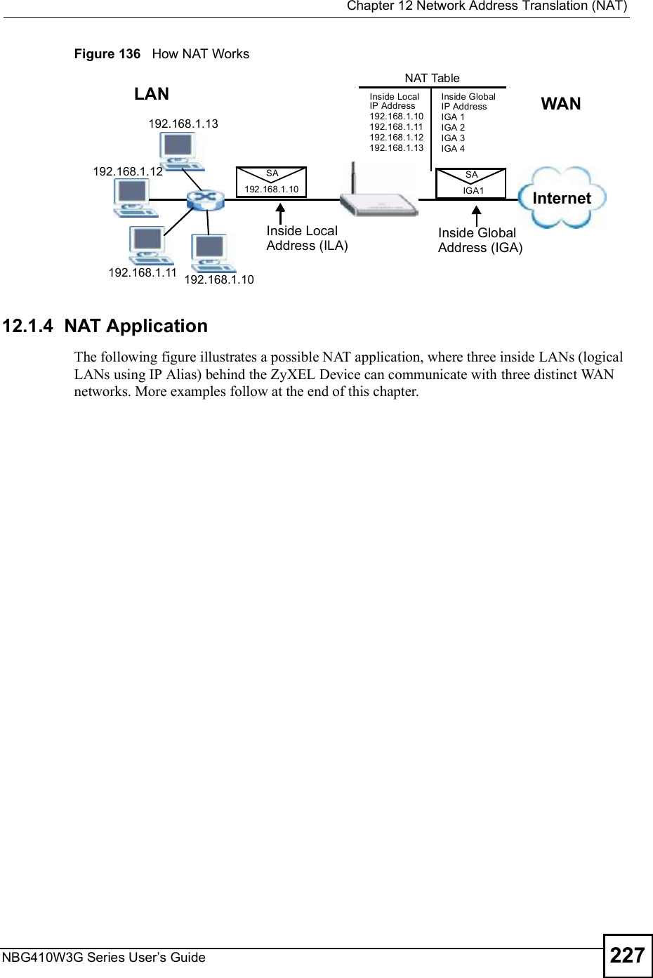  Chapter 12Network Address Translation (NAT)NBG410W3G Series User s Guide 227Figure 136   How NAT Works 12.1.4  NAT ApplicationThe following figure illustrates a possible NAT application, where three inside LANs (logical LANs using IP Alias) behind the ZyXEL Device can communicate with three distinct WAN networks. More examples follow at the end of this chapter.192.168.1.13192.168.1.10192.168.1.11192.168.1.12 SA192.168.1.10SAIGA1Inside LocalIP Address192.168.1.10192.168.1.11192.168.1.12192.168.1.13Inside Global IP AddressIGA 1IGA 2IGA 3IGA 4NAT TableInternetWANLANInside LocalAddress (ILA)Inside GlobalAddress (IGA)