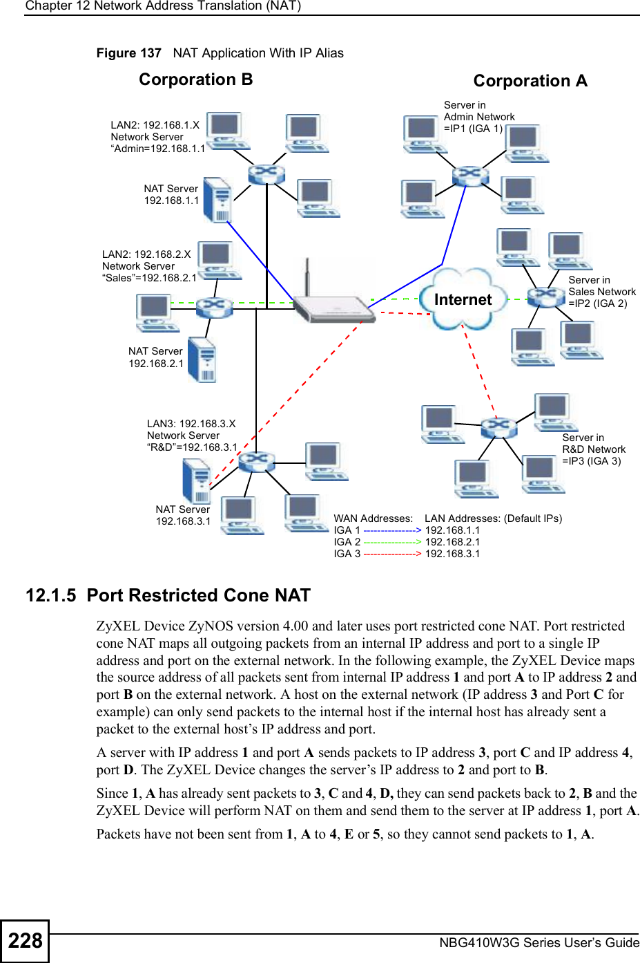 Chapter 12Network Address Translation (NAT)NBG410W3G Series User s Guide228Figure 137   NAT Application With IP Alias12.1.5  Port Restricted Cone NATZyXEL Device ZyNOS version 4.00 and later uses port restricted cone NAT. Port restricted cone NAT maps all outgoing packets from an internal IP address and port to a single IP address and port on the external network. In the following example, the ZyXEL Device maps the source address of all packets sent from internal IP address 1 and port A to IP address 2 and port B on the external network. A host on the external network (IP address 3 and Port C for example) can only send packets to the internal host if the internal host has already sent a packet to the external host!s IP address and port. A server with IP address 1 and port A sends packets to IP address 3, port C and IP address 4, port D. The ZyXEL Device changes the server!s IP address to 2 and port to B. Since 1, A has already sent packets to 3, C and 4, D, they can send packets back to 2, B and the ZyXEL Device will perform NAT on them and send them to the server at IP address 1, port A.Packets have not been sent from 1, A to 4, E or 5, so they cannot send packets to 1, A.InternetCorporation BNAT Server192.168.3.1LAN3: 192.168.3.XNetwork Server&quot;R&amp;D#=192.168.3.1WAN Addresses:    LAN Addresses: (Default IPs)IGA 1 ---------------&gt; 192.168.1.1IGA 2 ---------------&gt; 192.168.2.1IGA 3 ---------------&gt; 192.168.3.1NAT Server192.168.2.1LAN2: 192.168.2.XNetwork Server&quot;Sales#=192.168.2.1Server inR&amp;D Network=IP3 (IGA 3)NAT Server192.168.1.1LAN2: 192.168.1.XNetwork Server&quot;Admin=192.168.1.1Corporation AServer inSales Network=IP2 (IGA 2)Server inAdmin Network=IP1 (IGA 1)