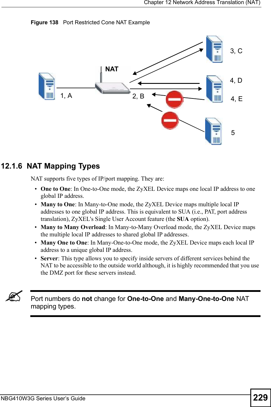  Chapter 12Network Address Translation (NAT)NBG410W3G Series User s Guide 229Figure 138   Port Restricted Cone NAT Example12.1.6  NAT Mapping TypesNAT supports five types of IP/port mapping. They are: One to One: In One-to-One mode, the ZyXEL Device maps one local IP address to one global IP address. Many to One: In Many-to-One mode, the ZyXEL Device maps multiple local IP addresses to one global IP address. This is equivalent to SUA (i.e., PAT, port address translation), ZyXEL&apos;s Single User Account feature (the SUA option).  Many to Many Overload: In Many-to-Many Overload mode, the ZyXEL Device maps the multiple local IP addresses to shared global IP addresses. Many One to One: In Many-One-to-One mode, the ZyXEL Device maps each local IP address to a unique global IP address.  Server: This type allows you to specify inside servers of different services behind the NAT to be accessible to the outside world although, it is highly recommended that you use the DMZ port for these servers instead.Port numbers do not change for One-to-One and Many-One-to-One NAT mapping types. NAT1, A 2, B3, C4, D4, E5