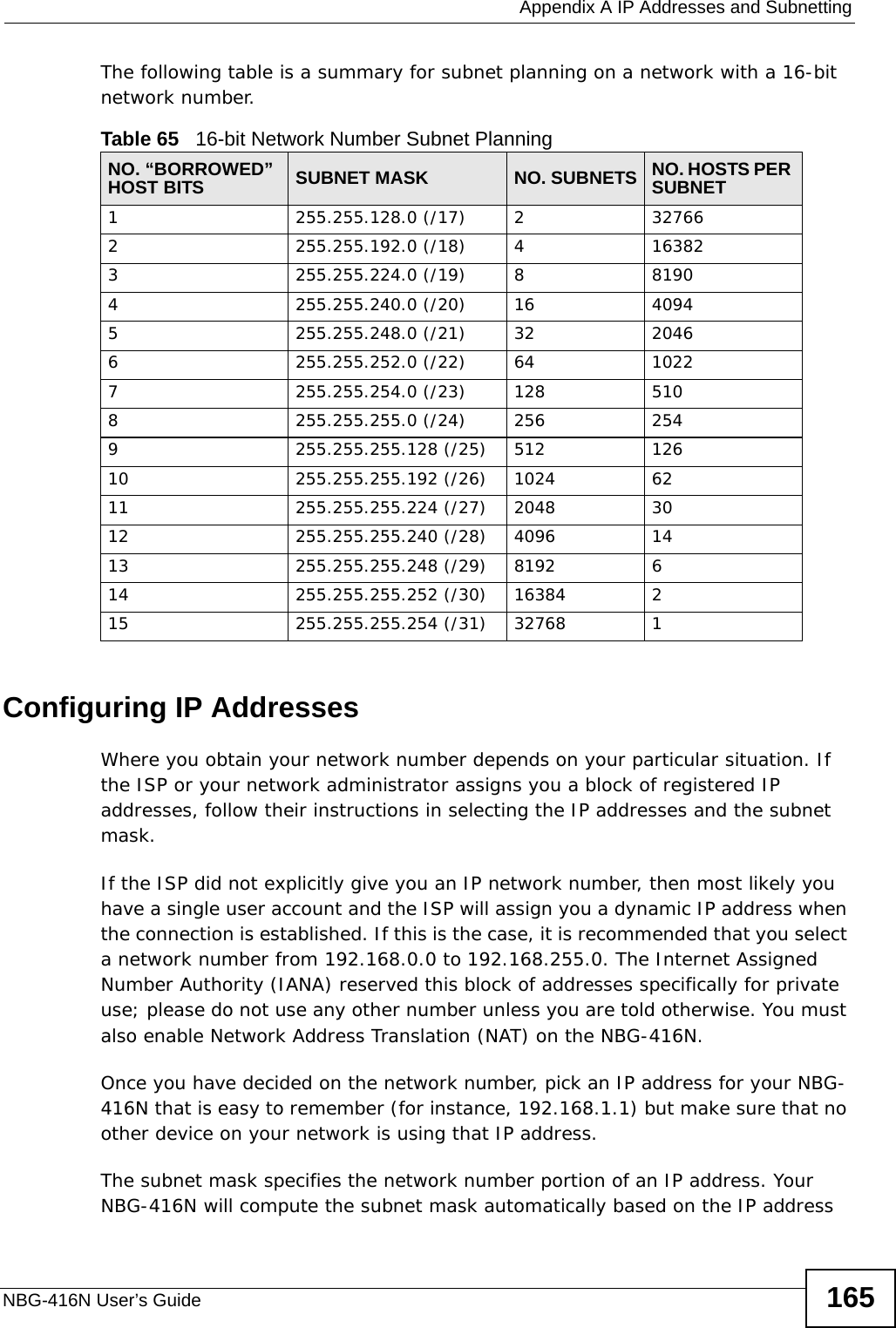  Appendix A IP Addresses and SubnettingNBG-416N User’s Guide 165The following table is a summary for subnet planning on a network with a 16-bit network number. Configuring IP AddressesWhere you obtain your network number depends on your particular situation. If the ISP or your network administrator assigns you a block of registered IP addresses, follow their instructions in selecting the IP addresses and the subnet mask.If the ISP did not explicitly give you an IP network number, then most likely you have a single user account and the ISP will assign you a dynamic IP address when the connection is established. If this is the case, it is recommended that you select a network number from 192.168.0.0 to 192.168.255.0. The Internet Assigned Number Authority (IANA) reserved this block of addresses specifically for private use; please do not use any other number unless you are told otherwise. You must also enable Network Address Translation (NAT) on the NBG-416N. Once you have decided on the network number, pick an IP address for your NBG-416N that is easy to remember (for instance, 192.168.1.1) but make sure that no other device on your network is using that IP address.The subnet mask specifies the network number portion of an IP address. Your NBG-416N will compute the subnet mask automatically based on the IP address Table 65   16-bit Network Number Subnet PlanningNO. “BORROWED” HOST BITS SUBNET MASK NO. SUBNETS NO. HOSTS PER SUBNET1255.255.128.0 (/17) 2327662255.255.192.0 (/18) 4163823255.255.224.0 (/19) 881904255.255.240.0 (/20) 16 40945255.255.248.0 (/21) 32 20466255.255.252.0 (/22) 64 10227255.255.254.0 (/23) 128 5108255.255.255.0 (/24) 256 2549255.255.255.128 (/25) 512 12610 255.255.255.192 (/26) 1024 6211 255.255.255.224 (/27) 2048 3012 255.255.255.240 (/28) 4096 1413 255.255.255.248 (/29) 8192 614 255.255.255.252 (/30) 16384 215 255.255.255.254 (/31) 32768 1