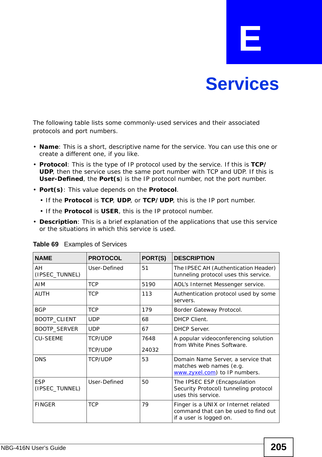 NBG-416N User’s Guide 205APPENDIX  E ServicesThe following table lists some commonly-used services and their associated protocols and port numbers.•Name: This is a short, descriptive name for the service. You can use this one or create a different one, if you like.•Protocol: This is the type of IP protocol used by the service. If this is TCP/UDP, then the service uses the same port number with TCP and UDP. If this is User-Defined, the Port(s) is the IP protocol number, not the port number.•Port(s): This value depends on the Protocol.•If the Protocol is TCP, UDP, or TCP/UDP, this is the IP port number.•If the Protocol is USER, this is the IP protocol number.•Description: This is a brief explanation of the applications that use this service or the situations in which this service is used.Table 69   Examples of ServicesNAME PROTOCOL PORT(S) DESCRIPTIONAH (IPSEC_TUNNEL) User-Defined 51 The IPSEC AH (Authentication Header) tunneling protocol uses this service.AIM TCP 5190 AOL’s Internet Messenger service.AUTH TCP 113 Authentication protocol used by some servers.BGP TCP 179 Border Gateway Protocol.BOOTP_CLIENT UDP 68 DHCP Client.BOOTP_SERVER UDP 67 DHCP Server.CU-SEEME TCP/UDPTCP/UDP 764824032A popular videoconferencing solution from White Pines Software.DNS TCP/UDP 53 Domain Name Server, a service that matches web names (e.g. www.zyxel.com) to IP numbers.ESP (IPSEC_TUNNEL) User-Defined 50 The IPSEC ESP (Encapsulation Security Protocol) tunneling protocol uses this service.FINGER TCP 79 Finger is a UNIX or Internet related command that can be used to find out if a user is logged on.
