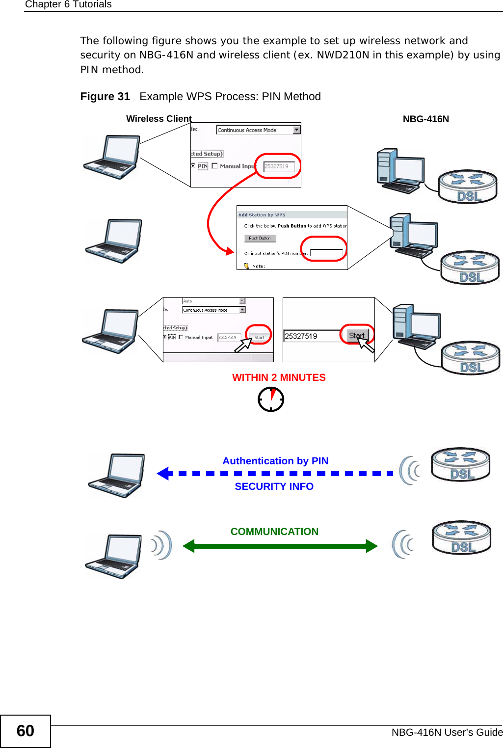 Chapter 6 TutorialsNBG-416N User’s Guide60The following figure shows you the example to set up wireless network and security on NBG-416N and wireless client (ex. NWD210N in this example) by using PIN method. Figure 31   Example WPS Process: PIN MethodAuthentication by PINSECURITY INFOWITHIN 2 MINUTESWireless ClientNBG-416NCOMMUNICATION