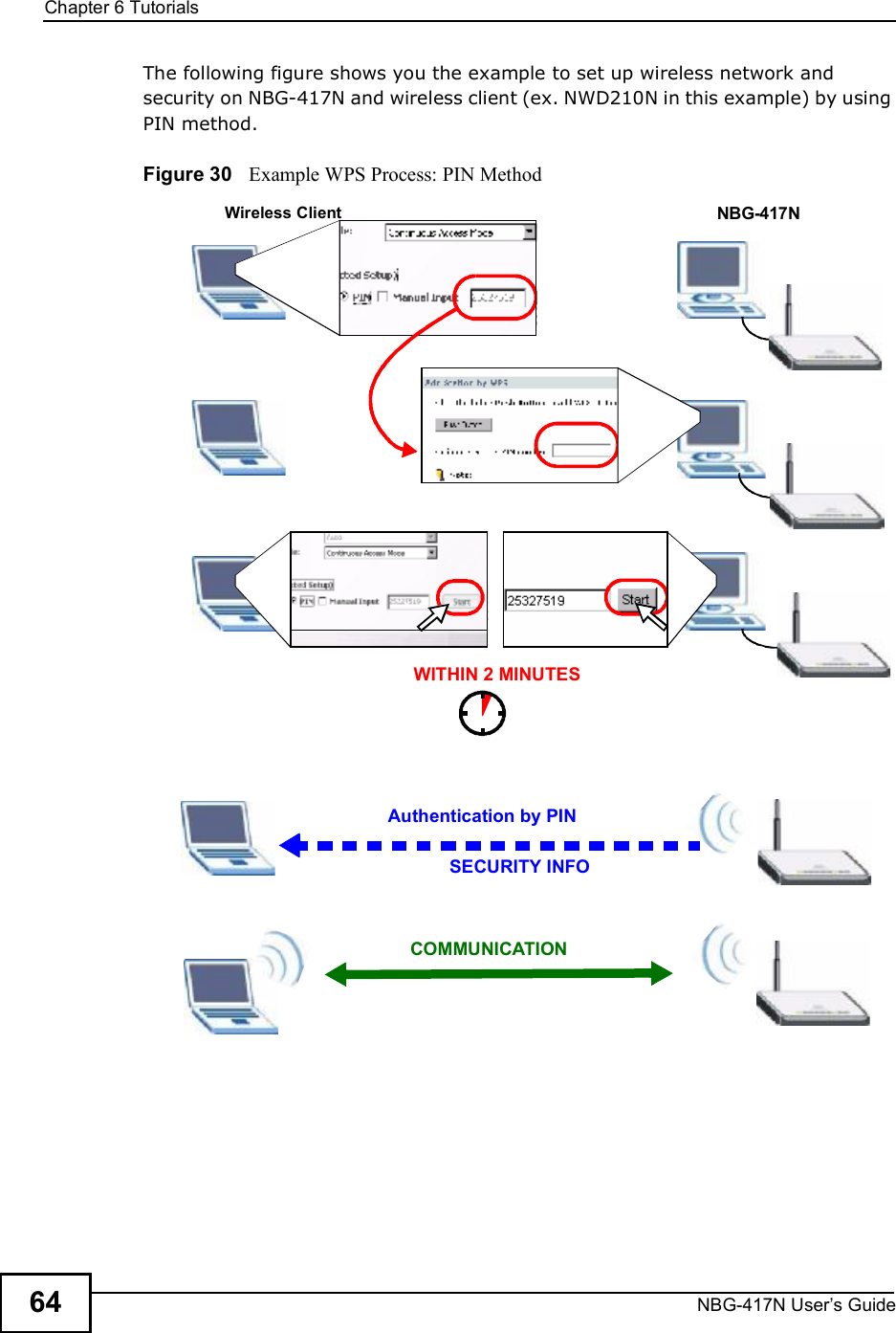 Chapter 6TutorialsNBG-417N User s Guide64The following figure shows you the example to set up wireless network and security on NBG-417N and wireless client (ex. NWD210N in this example) by using PIN method. Figure 30   Example WPS Process: PIN MethodAuthentication by PINSECURITY INFOWITHIN 2 MINUTESWireless Client NBG-417NCOMMUNICATION