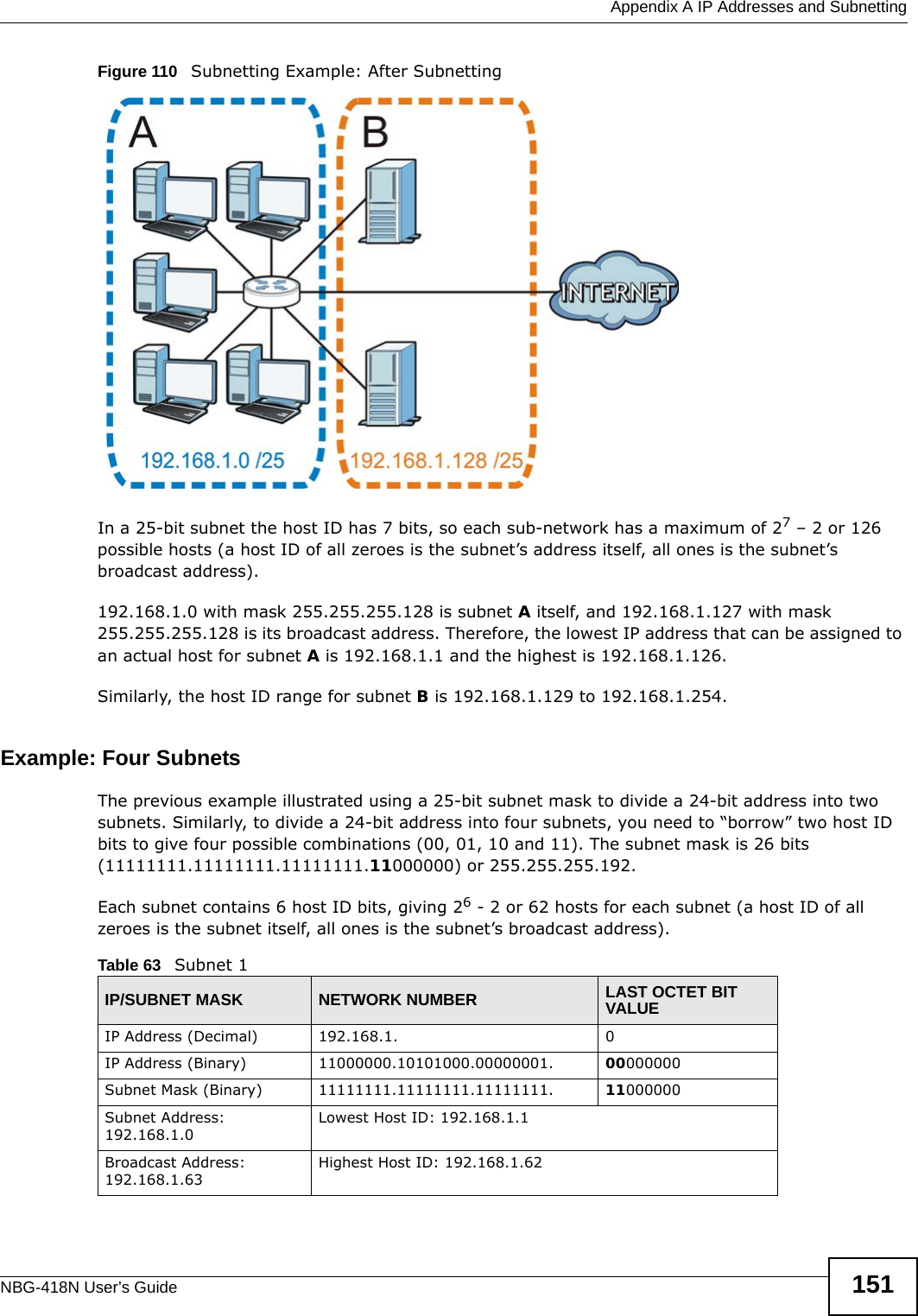  Appendix A IP Addresses and SubnettingNBG-418N User’s Guide 151Figure 110   Subnetting Example: After SubnettingIn a 25-bit subnet the host ID has 7 bits, so each sub-network has a maximum of 27 – 2 or 126 possible hosts (a host ID of all zeroes is the subnet’s address itself, all ones is the subnet’s broadcast address).192.168.1.0 with mask 255.255.255.128 is subnet A itself, and 192.168.1.127 with mask 255.255.255.128 is its broadcast address. Therefore, the lowest IP address that can be assigned to an actual host for subnet A is 192.168.1.1 and the highest is 192.168.1.126. Similarly, the host ID range for subnet B is 192.168.1.129 to 192.168.1.254.Example: Four Subnets The previous example illustrated using a 25-bit subnet mask to divide a 24-bit address into two subnets. Similarly, to divide a 24-bit address into four subnets, you need to “borrow” two host ID bits to give four possible combinations (00, 01, 10 and 11). The subnet mask is 26 bits (11111111.11111111.11111111.11000000) or 255.255.255.192. Each subnet contains 6 host ID bits, giving 26 - 2 or 62 hosts for each subnet (a host ID of all zeroes is the subnet itself, all ones is the subnet’s broadcast address). Table 63   Subnet 1IP/SUBNET MASK NETWORK NUMBER LAST OCTET BIT VALUEIP Address (Decimal) 192.168.1. 0IP Address (Binary) 11000000.10101000.00000001. 00000000Subnet Mask (Binary) 11111111.11111111.11111111. 11000000Subnet Address: 192.168.1.0Lowest Host ID: 192.168.1.1Broadcast Address: 192.168.1.63Highest Host ID: 192.168.1.62