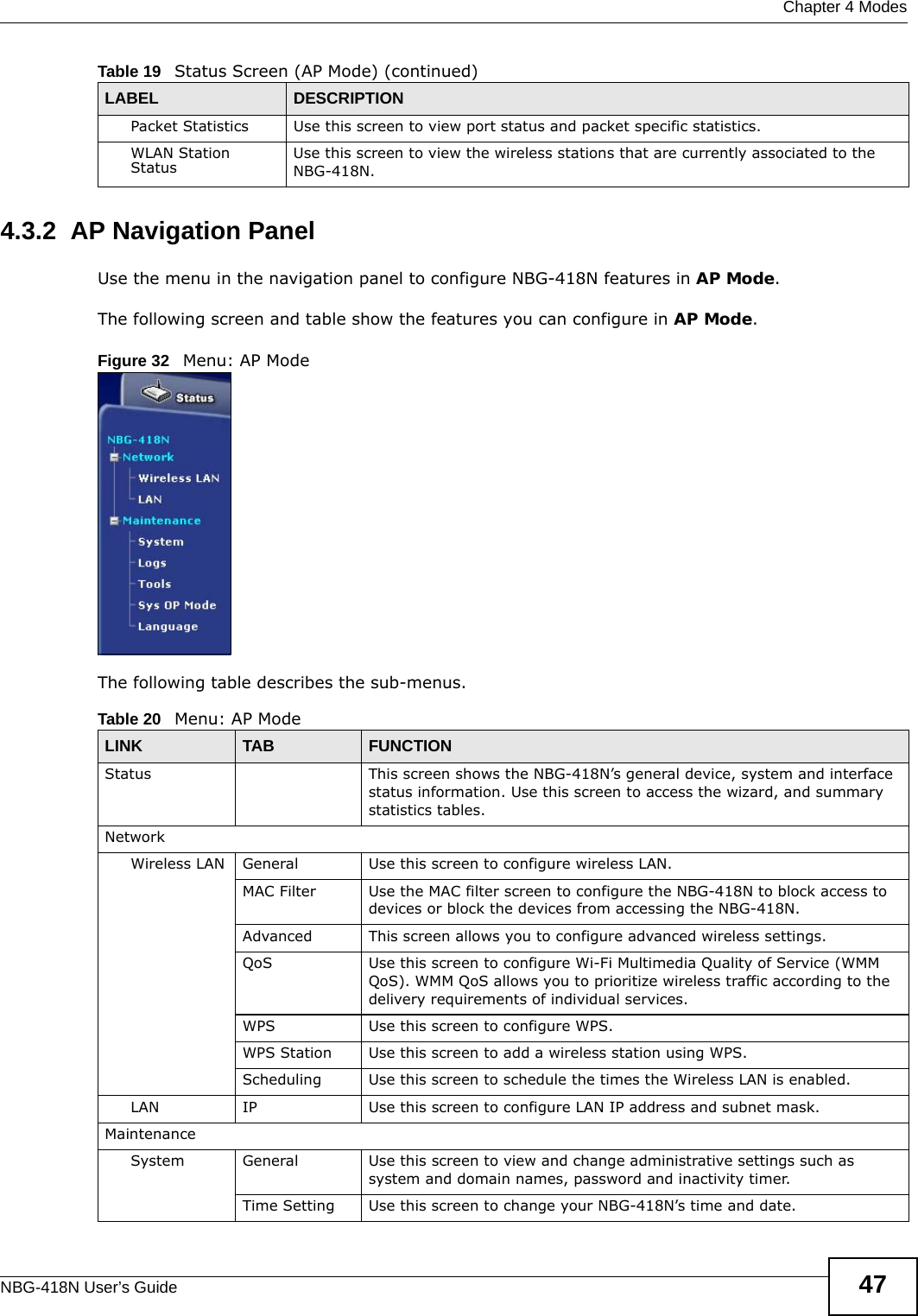  Chapter 4 ModesNBG-418N User’s Guide 474.3.2  AP Navigation PanelUse the menu in the navigation panel to configure NBG-418N features in AP Mode.The following screen and table show the features you can configure in AP Mode.Figure 32   Menu: AP ModeThe following table describes the sub-menus.Packet Statistics Use this screen to view port status and packet specific statistics.WLAN Station Status Use this screen to view the wireless stations that are currently associated to the NBG-418N.Table 19   Status Screen (AP Mode) (continued)LABEL DESCRIPTIONTable 20   Menu: AP ModeLINK TAB FUNCTIONStatus This screen shows the NBG-418N’s general device, system and interface status information. Use this screen to access the wizard, and summary statistics tables.NetworkWireless LAN General Use this screen to configure wireless LAN.MAC Filter Use the MAC filter screen to configure the NBG-418N to block access to devices or block the devices from accessing the NBG-418N.Advanced This screen allows you to configure advanced wireless settings.QoS Use this screen to configure Wi-Fi Multimedia Quality of Service (WMM QoS). WMM QoS allows you to prioritize wireless traffic according to the delivery requirements of individual services.WPS Use this screen to configure WPS.WPS Station Use this screen to add a wireless station using WPS.Scheduling Use this screen to schedule the times the Wireless LAN is enabled.LAN IP Use this screen to configure LAN IP address and subnet mask.MaintenanceSystem General Use this screen to view and change administrative settings such as system and domain names, password and inactivity timer.Time Setting Use this screen to change your NBG-418N’s time and date.
