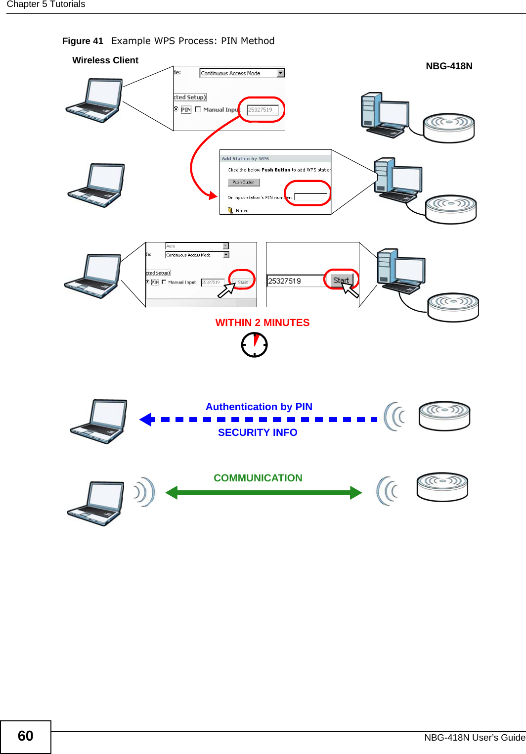 Chapter 5 TutorialsNBG-418N User’s Guide60Figure 41   Example WPS Process: PIN MethodAuthentication by PINSECURITY INFOWITHIN 2 MINUTESWireless ClientNBG-418NCOMMUNICATION
