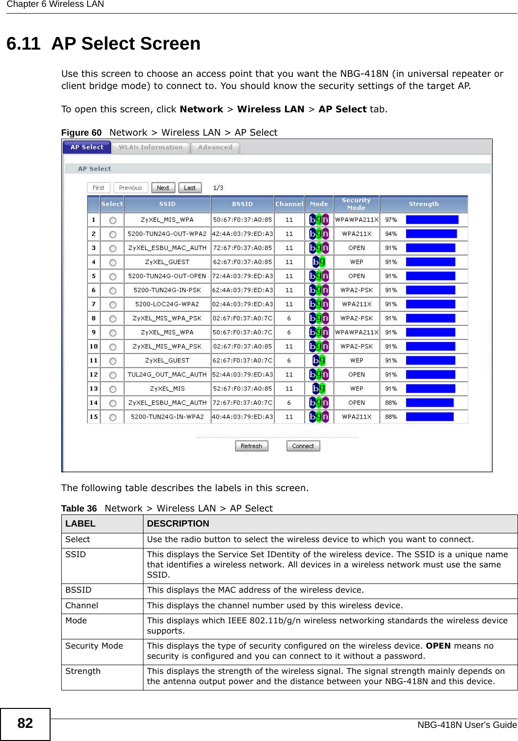 Chapter 6 Wireless LANNBG-418N User’s Guide826.11  AP Select ScreenUse this screen to choose an access point that you want the NBG-418N (in universal repeater or client bridge mode) to connect to. You should know the security settings of the target AP.To open this screen, click Network &gt; Wireless LAN &gt; AP Select tab.Figure 60   Network &gt; Wireless LAN &gt; AP SelectThe following table describes the labels in this screen.Table 36   Network &gt; Wireless LAN &gt; AP SelectLABEL DESCRIPTIONSelect Use the radio button to select the wireless device to which you want to connect.  SSID This displays the Service Set IDentity of the wireless device. The SSID is a unique name that identifies a wireless network. All devices in a wireless network must use the same SSID.BSSID This displays the MAC address of the wireless device.Channel  This displays the channel number used by this wireless device.Mode This displays which IEEE 802.11b/g/n wireless networking standards the wireless device supports.Security Mode This displays the type of security configured on the wireless device. OPEN means no security is configured and you can connect to it without a password.Strength This displays the strength of the wireless signal. The signal strength mainly depends on the antenna output power and the distance between your NBG-418N and this device.