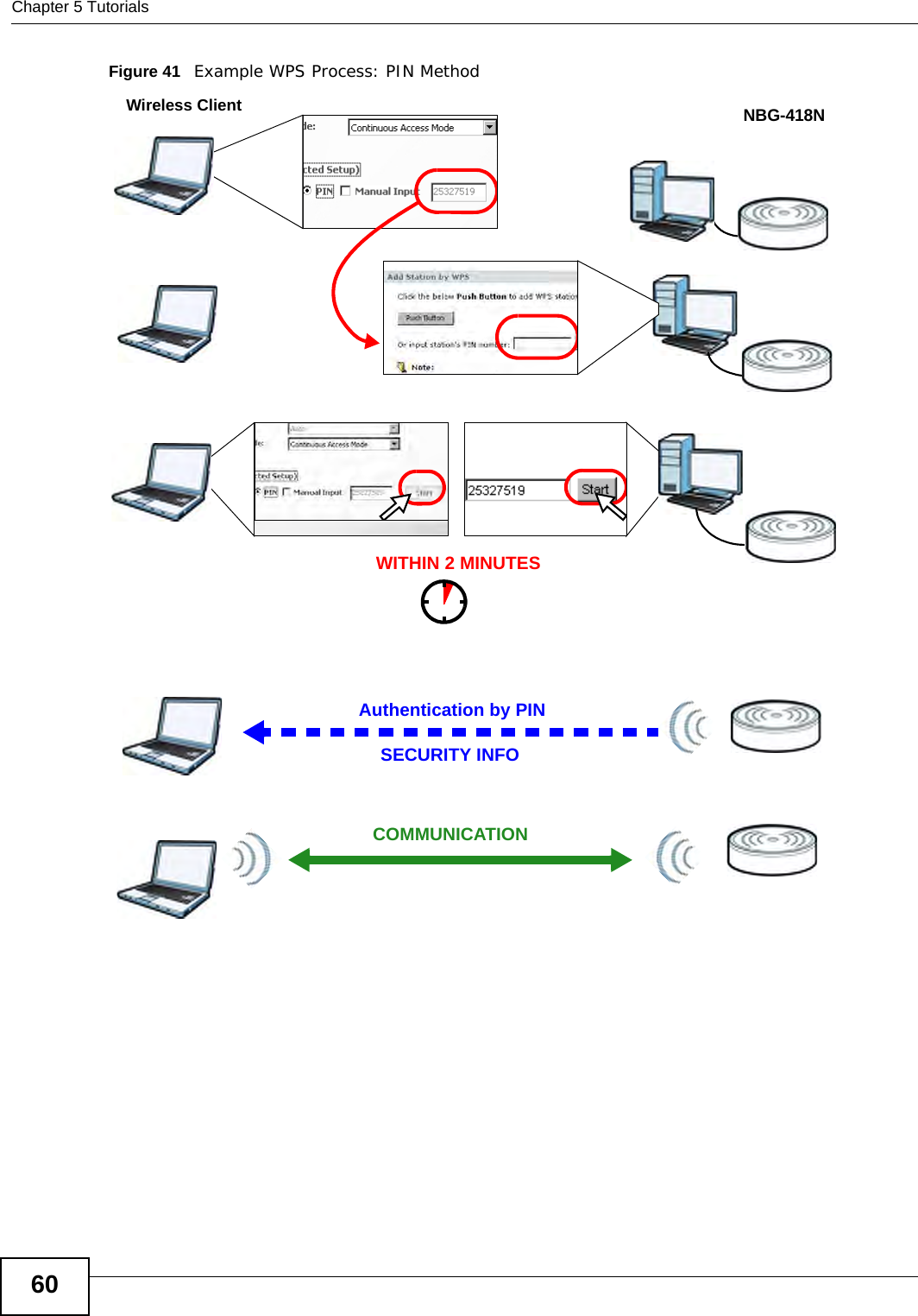 Chapter 5 Tutorials60Figure 41   Example WPS Process: PIN MethodAuthentication by PINSECURITY INFOWITHIN 2 MINUTESWireless ClientNBG-418NCOMMUNICATION