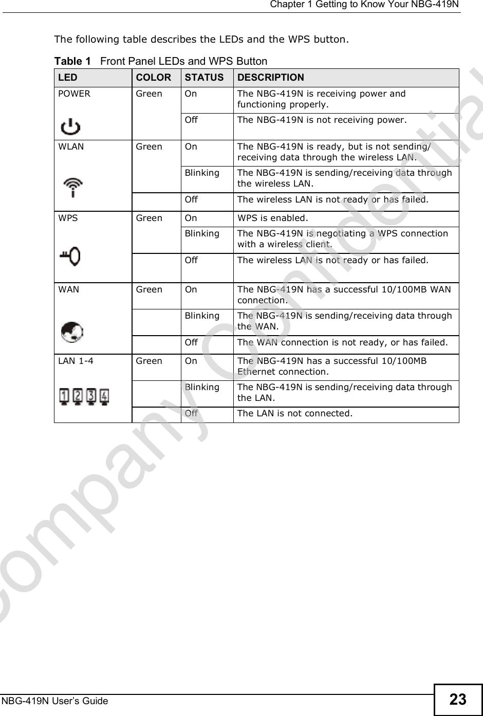  Chapter 1Getting to Know Your NBG-419NNBG-419N User s Guide 23The following table describes the LEDs and the WPS button.Table 1   Front Panel LEDs and WPS ButtonLED COLOR STATUS DESCRIPTIONPOWERGreenOnThe NBG-419N is receiving power and functioning properly. OffThe NBG-419N is not receiving power.WLANGreenOnThe NBG-419N is ready, but is not sending/receiving data through the wireless LAN. BlinkingThe NBG-419N is sending/receiving data through the wireless LAN.OffThe wireless LAN is not ready or has failed.WPSGreenOnWPS is enabled. BlinkingThe NBG-419N is negotiating a WPS connection with a wireless client.OffThe wireless LAN is not ready or has failed.WANGreenOnThe NBG-419N has a successful 10/100MB WAN connection.BlinkingThe NBG-419N is sending/receiving data through the WAN.OffThe WAN connection is not ready, or has failed.LAN 1-4GreenOnThe NBG-419N has a successful 10/100MB Ethernet connection. BlinkingThe NBG-419N is sending/receiving data through the LAN.OffThe LAN is not connected.Company Confidential