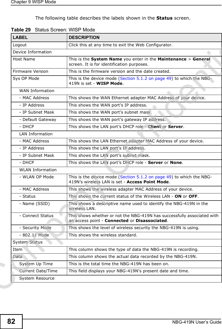 Chapter 9WISP ModeNBG-419N User s Guide82The following table describes the labels shown in the Status screen.Table 29   Status Screen: WISP Mode LABEL DESCRIPTIONLogoutClick this at any time to exit the Web Configurator.Device InformationHost NameThis is the System Name you enter in the Maintenance &gt; General screen. It is for identification purposes.Firmware VersionThis is the firmware version and the date created. Sys OP ModeThis is the device mode (Section 5.1.2 on page 49) to which the NBG-419N is set - WISP Mode.WAN Information- MAC AddressThis shows the WAN Ethernet adapter MAC Address of your device.- IP AddressThis shows the WAN port!s IP address.- IP Subnet MaskThis shows the WAN port!s subnet mask.- Default GatewayThis shows the WAN port!s gateway IP address.- DHCPThis shows the LAN port!s DHCP role - Client or Server.LAN Information- MAC AddressThis shows the LAN Ethernet adapter MAC Address of your device.- IP AddressThis shows the LAN port!s IP address.- IP Subnet MaskThis shows the LAN port!s subnet mask.- DHCPThis shows the LAN port!s DHCP role - Server or None.WLAN Information- WLAN OP ModeThis is the device mode (Section 5.1.2 on page 49) to which the NBG-419N!s wireless LAN is set - Access Point Mode.- MAC AddressThis shows the wireless adapter MAC Address of your device.- StatusThis shows the current status of the Wireless LAN - ON or OFF.- Name (SSID)This shows a descriptive name used to identify the NBG-419N in the wireless LAN. - Connect StatusThis shows whether or not the NBG-419N has successfully associated with an access point - Connected or Disassociated.- Security ModeThis shows the level of wireless security the NBG-419N is using.- 802.11 ModeThis shows the wireless standard.System StatusItemThis column shows the type of data the NBG-419N is recording.DataThis column shows the actual data recorded by the NBG-419N.System Up TimeThis is the total time the NBG-419N has been on.Current Date/TimeThis field displays your NBG-419N!s present date and time.System ResourceCompany Confidential