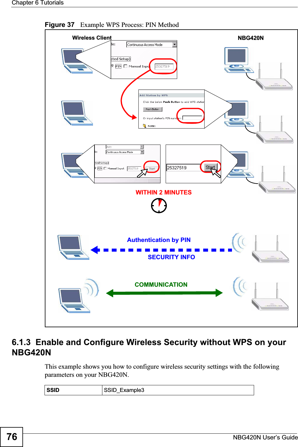 Chapter 6 TutorialsNBG420N User’s Guide76Figure 37   Example WPS Process: PIN Method6.1.3  Enable and Configure Wireless Security without WPS on your NBG420NThis example shows you how to configure wireless security settings with the following parameters on your NBG420N.Authentication by PINSECURITY INFOWITHIN 2 MINUTESWireless ClientNBG420NCOMMUNICATIONSSID SSID_Example3