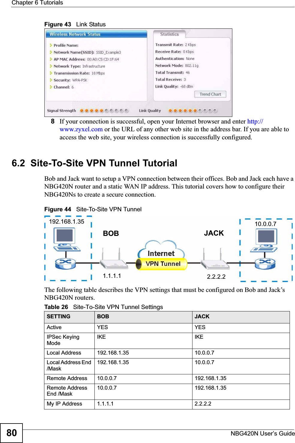 Chapter 6 TutorialsNBG420N User’s Guide80Figure 43   Link Status 8If your connection is successful, open your Internet browser and enter http://www.zyxel.com or the URL of any other web site in the address bar. If you are able to access the web site, your wireless connection is successfully configured.6.2  Site-To-Site VPN Tunnel TutorialBob and Jack want to setup a VPN connection between their offices. Bob and Jack each have a NBG420N router and a static WAN IP address. This tutorial covers how to configure their NBG420Ns to create a secure connection.Figure 44   Site-To-Site VPN TunnelThe following table describes the VPN settings that must be configured on Bob and Jack’s NBG420N routers.Table 26   Site-To-Site VPN Tunnel Settings SETTING BOB JACKActive YES YESIPSec Keying ModeIKE IKELocal Address 192.168.1.35 10.0.0.7Local Address End /Mask192.168.1.35 10.0.0.7Remote Address 10.0.0.7 192.168.1.35Remote Address End /Mask10.0.0.7 192.168.1.35My IP Address  1.1.1.1 2.2.2.2192.168.1.35 10.0.0.7BOB JACK1.1.1.1 2.2.2.2