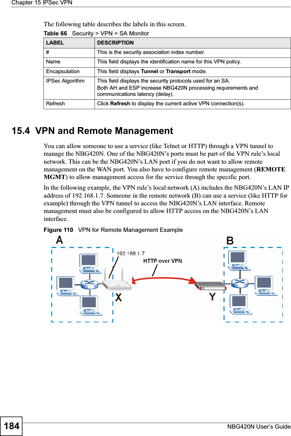 Chapter 15 IPSec VPNNBG420N User’s Guide184The following table describes the labels in this screen. 15.4  VPN and Remote ManagementYou can allow someone to use a service (like Telnet or HTTP) through a VPN tunnel to manage the NBG420N. One of the NBG420N’s ports must be part of the VPN rule’s local network. This can be the NBG420N’s LAN port if you do not want to allow remote management on the WAN port. You also have to configure remote management (REMOTEMGMT) to allow management access for the service through the specific port. In the following example, the VPN rule’s local network (A) includes the NBG420N’s LAN IP address of 192.168.1.7. Someone in the remote network (B) can use a service (like HTTP for example) through the VPN tunnel to access the NBG420N’s LAN interface. Remote management must also be configured to allow HTTP access on the NBG420N’s LAN interface.Figure 110   VPN for Remote Management ExampleTable 66   Security &gt; VPN &gt; SA MonitorLABEL DESCRIPTION# This is the security association index number. Name This field displays the identification name for this VPN policy.Encapsulation This field displays Tunnel or Transport mode. IPSec Algorithm This field displays the security protocols used for an SA.Both AH and ESP increase NBG420N processing requirements and communications latency (delay).Refresh Click Refresh to display the current active VPN connection(s). 