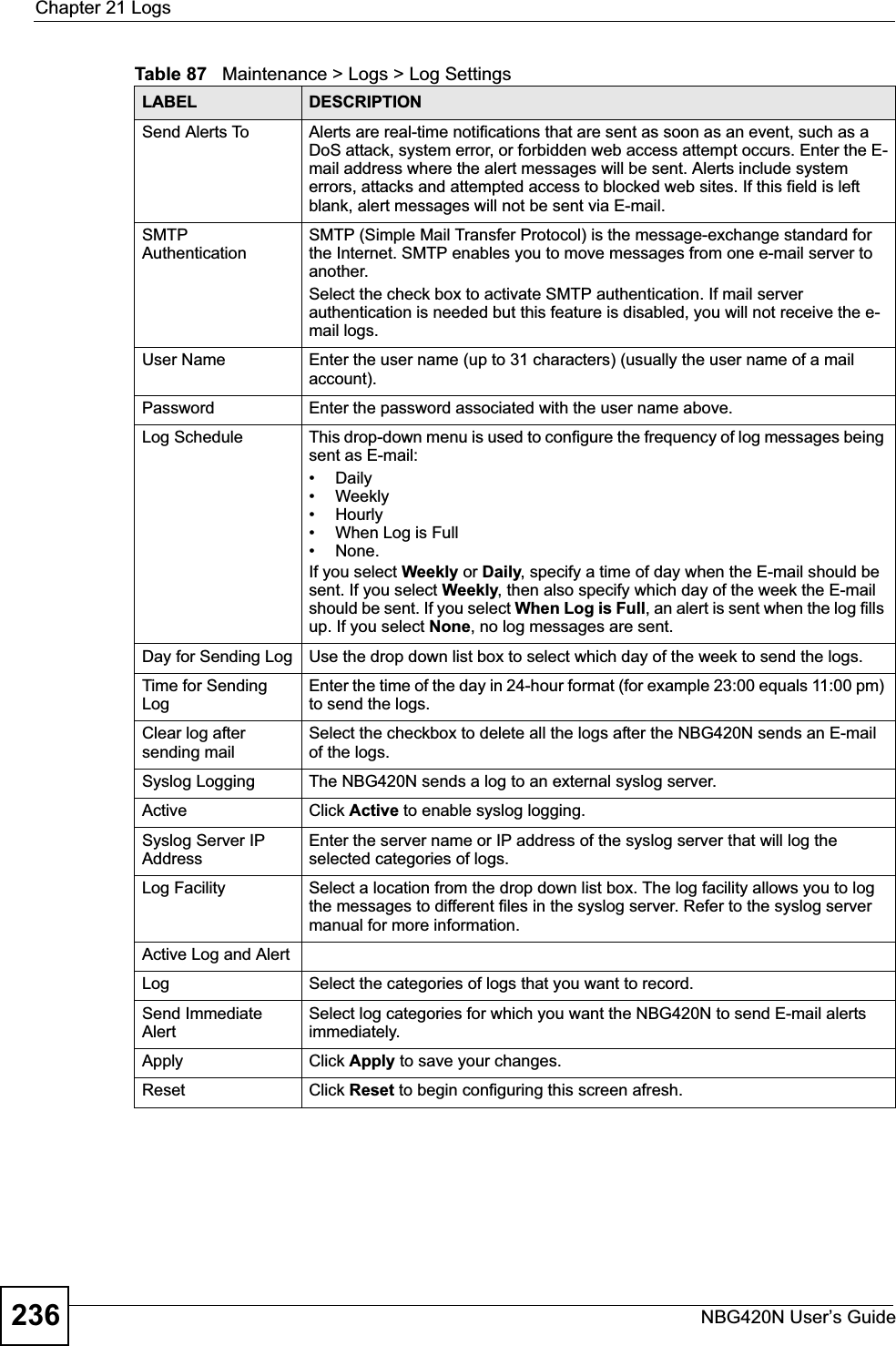 Chapter 21 LogsNBG420N User’s Guide236Send Alerts To  Alerts are real-time notifications that are sent as soon as an event, such as a DoS attack, system error, or forbidden web access attempt occurs. Enter the E-mail address where the alert messages will be sent. Alerts include system errors, attacks and attempted access to blocked web sites. If this field is left blank, alert messages will not be sent via E-mail. SMTP AuthenticationSMTP (Simple Mail Transfer Protocol) is the message-exchange standard for the Internet. SMTP enables you to move messages from one e-mail server to another.Select the check box to activate SMTP authentication. If mail server authentication is needed but this feature is disabled, you will not receive the e-mail logs.User Name Enter the user name (up to 31 characters) (usually the user name of a mail account).Password Enter the password associated with the user name above.Log Schedule This drop-down menu is used to configure the frequency of log messages being sent as E-mail: •Daily• Weekly• Hourly• When Log is Full• None. If you select Weekly or Daily, specify a time of day when the E-mail should be sent. If you select Weekly, then also specify which day of the week the E-mail should be sent. If you select When Log is Full, an alert is sent when the log fills up. If you select None, no log messages are sent. Day for Sending Log Use the drop down list box to select which day of the week to send the logs. Time for Sending LogEnter the time of the day in 24-hour format (for example 23:00 equals 11:00 pm) to send the logs. Clear log after sending mailSelect the checkbox to delete all the logs after the NBG420N sends an E-mail of the logs.Syslog Logging The NBG420N sends a log to an external syslog server.Active Click Active to enable syslog logging. Syslog Server IP AddressEnter the server name or IP address of the syslog server that will log the selected categories of logs. Log Facility  Select a location from the drop down list box. The log facility allows you to log the messages to different files in the syslog server. Refer to the syslog server manual for more information. Active Log and AlertLog Select the categories of logs that you want to record.Send Immediate Alert Select log categories for which you want the NBG420N to send E-mail alerts immediately. Apply Click Apply to save your changes. Reset Click Reset to begin configuring this screen afresh. Table 87   Maintenance &gt; Logs &gt; Log SettingsLABEL DESCRIPTION