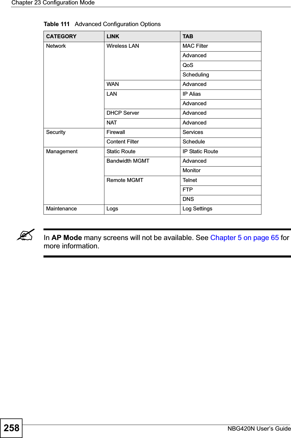 Chapter 23 Configuration ModeNBG420N User’s Guide258Table 111   Advanced Configuration Options  &quot;In AP Mode many screens will not be available. See Chapter 5 on page 65 for more information.CATEGORY LINK TABNetwork Wireless LAN MAC FilterAdvancedQoSSchedulingWAN AdvancedLAN IP AliasAdvancedDHCP Server AdvancedNAT AdvancedSecurity Firewall ServicesContent Filter ScheduleManagement Static Route IP Static RouteBandwidth MGMT AdvancedMonitorRemote MGMT TelnetFTPDNSMaintenance Logs Log Settings