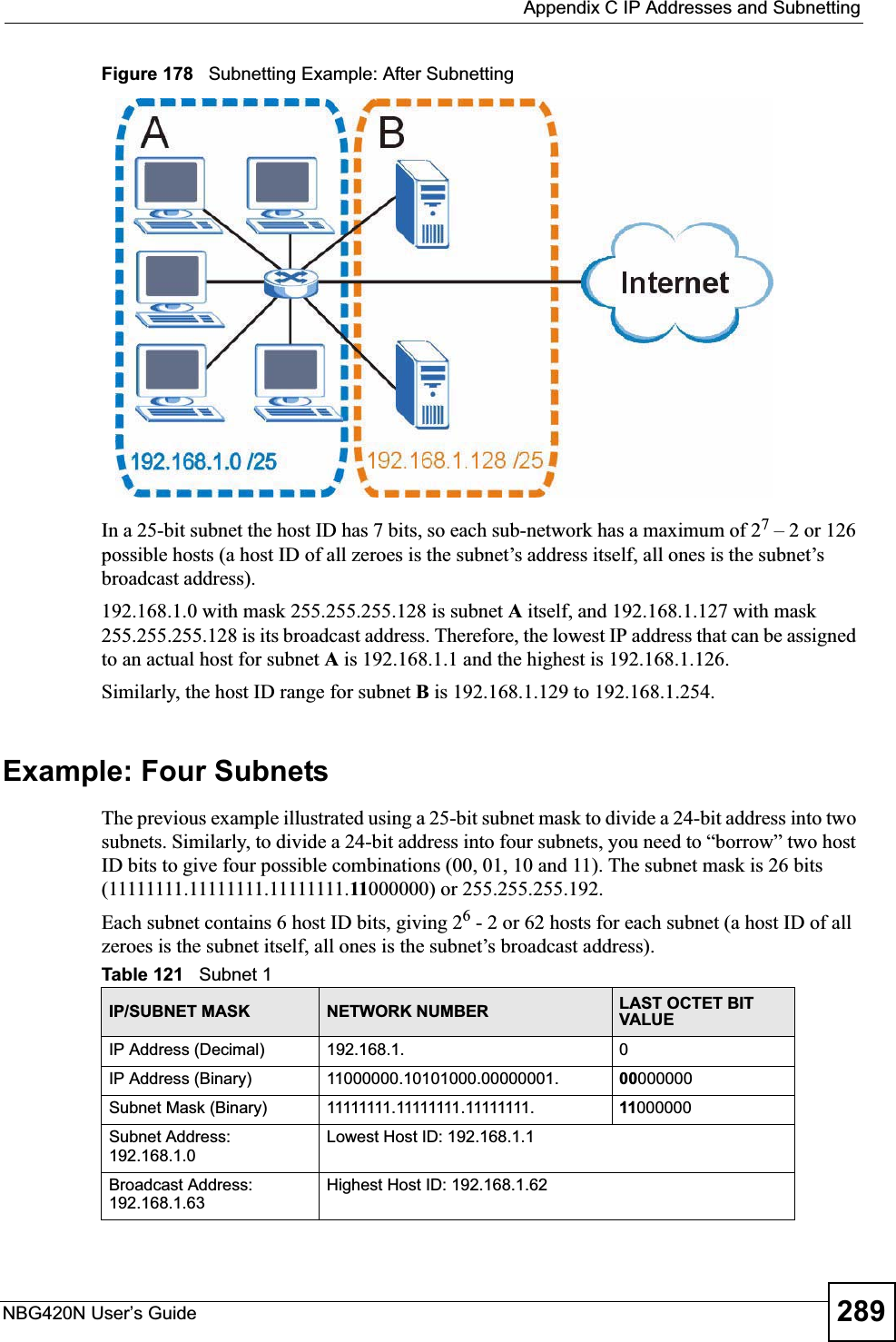 Appendix C IP Addresses and SubnettingNBG420N User’s Guide 289Figure 178   Subnetting Example: After SubnettingIn a 25-bit subnet the host ID has 7 bits, so each sub-network has a maximum of 27 – 2 or 126 possible hosts (a host ID of all zeroes is the subnet’s address itself, all ones is the subnet’s broadcast address).192.168.1.0 with mask 255.255.255.128 is subnet A itself, and 192.168.1.127 with mask 255.255.255.128 is its broadcast address. Therefore, the lowest IP address that can be assigned to an actual host for subnet A is 192.168.1.1 and the highest is 192.168.1.126. Similarly, the host ID range for subnet B is 192.168.1.129 to 192.168.1.254.Example: Four Subnets The previous example illustrated using a 25-bit subnet mask to divide a 24-bit address into two subnets. Similarly, to divide a 24-bit address into four subnets, you need to “borrow” two host ID bits to give four possible combinations (00, 01, 10 and 11). The subnet mask is 26 bits (11111111.11111111.11111111.11000000) or 255.255.255.192. Each subnet contains 6 host ID bits, giving 26 - 2 or 62 hosts for each subnet (a host ID of all zeroes is the subnet itself, all ones is the subnet’s broadcast address). Table 121   Subnet 1IP/SUBNET MASK NETWORK NUMBER LAST OCTET BIT VALUEIP Address (Decimal) 192.168.1. 0IP Address (Binary) 11000000.10101000.00000001. 00000000Subnet Mask (Binary) 11111111.11111111.11111111. 11000000Subnet Address: 192.168.1.0Lowest Host ID: 192.168.1.1Broadcast Address: 192.168.1.63Highest Host ID: 192.168.1.62