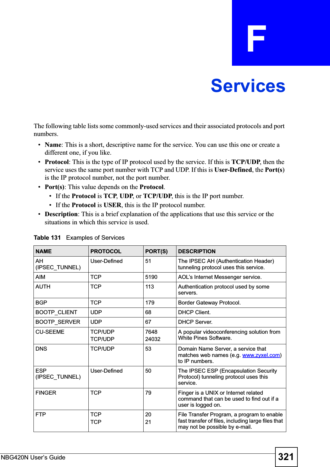 NBG420N User’s Guide 321APPENDIX  F ServicesThe following table lists some commonly-used services and their associated protocols and port numbers.•Name: This is a short, descriptive name for the service. You can use this one or create a different one, if you like.•Protocol: This is the type of IP protocol used by the service. If this is TCP/UDP, then the service uses the same port number with TCP and UDP. If this is User-Defined, the Port(s)is the IP protocol number, not the port number.•Port(s): This value depends on the Protocol.• If the Protocol is TCP,UDP, or TCP/UDP, this is the IP port number.• If the Protocol is USER, this is the IP protocol number.•Description: This is a brief explanation of the applications that use this service or the situations in which this service is used.Table 131   Examples of ServicesNAME PROTOCOL PORT(S) DESCRIPTIONAH(IPSEC_TUNNEL)User-Defined 51 The IPSEC AH (Authentication Header) tunneling protocol uses this service.AIM TCP 5190 AOL’s Internet Messenger service.AUTH TCP 113 Authentication protocol used by some servers.BGP TCP 179 Border Gateway Protocol.BOOTP_CLIENT UDP 68 DHCP Client.BOOTP_SERVER UDP 67 DHCP Server.CU-SEEME TCP/UDPTCP/UDP 764824032A popular videoconferencing solution from White Pines Software.DNS TCP/UDP 53 Domain Name Server, a service that matches web names (e.g. www.zyxel.com)to IP numbers.ESP(IPSEC_TUNNEL)User-Defined 50 The IPSEC ESP (Encapsulation Security Protocol) tunneling protocol uses this service.FINGER TCP 79 Finger is a UNIX or Internet related command that can be used to find out if a user is logged on.FTP TCPTCP2021File Transfer Program, a program to enable fast transfer of files, including large files that may not be possible by e-mail.