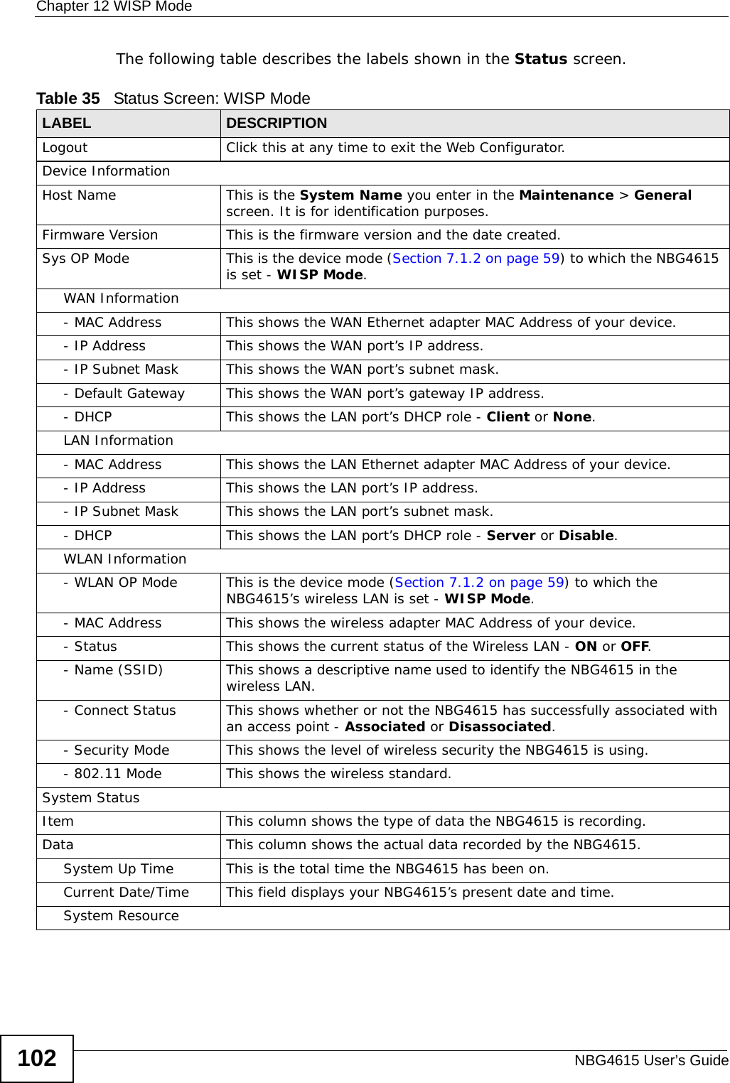 Chapter 12 WISP ModeNBG4615 User’s Guide102The following table describes the labels shown in the Status screen.Table 35   Status Screen: WISP Mode  LABEL DESCRIPTIONLogout Click this at any time to exit the Web Configurator.Device InformationHost Name This is the System Name you enter in the Maintenance &gt; General screen. It is for identification purposes.Firmware Version This is the firmware version and the date created. Sys OP Mode This is the device mode (Section 7.1.2 on page 59) to which the NBG4615 is set - WISP Mode.WAN Information- MAC Address This shows the WAN Ethernet adapter MAC Address of your device.- IP Address This shows the WAN port’s IP address.- IP Subnet Mask This shows the WAN port’s subnet mask.- Default Gateway This shows the WAN port’s gateway IP address.- DHCP This shows the LAN port’s DHCP role - Client or None.LAN Information- MAC Address This shows the LAN Ethernet adapter MAC Address of your device.- IP Address This shows the LAN port’s IP address.- IP Subnet Mask This shows the LAN port’s subnet mask.- DHCP This shows the LAN port’s DHCP role - Server or Disable.WLAN Information- WLAN OP Mode This is the device mode (Section 7.1.2 on page 59) to which the NBG4615’s wireless LAN is set - WISP Mode.- MAC Address This shows the wireless adapter MAC Address of your device.- Status This shows the current status of the Wireless LAN - ON or OFF.- Name (SSID) This shows a descriptive name used to identify the NBG4615 in the wireless LAN. - Connect Status This shows whether or not the NBG4615 has successfully associated with an access point - Associated or Disassociated.- Security Mode This shows the level of wireless security the NBG4615 is using.- 802.11 Mode This shows the wireless standard.System StatusItem This column shows the type of data the NBG4615 is recording.Data This column shows the actual data recorded by the NBG4615.System Up Time This is the total time the NBG4615 has been on.Current Date/Time This field displays your NBG4615’s present date and time.System Resource