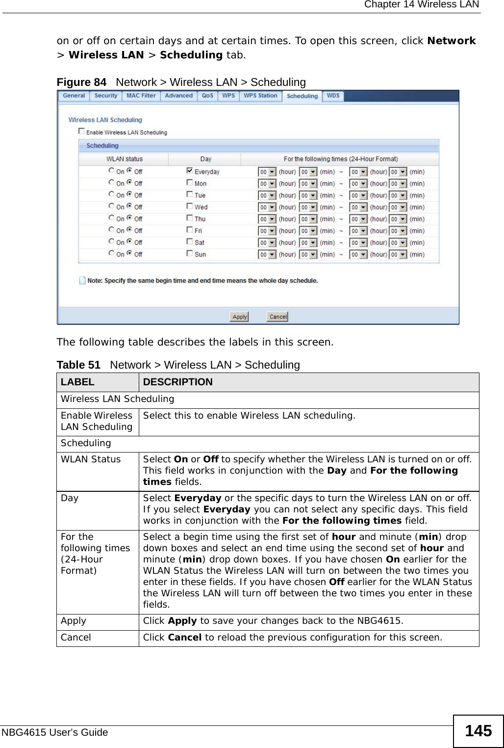  Chapter 14 Wireless LANNBG4615 User’s Guide 145on or off on certain days and at certain times. To open this screen, click Network &gt; Wireless LAN &gt; Scheduling tab.Figure 84   Network &gt; Wireless LAN &gt; SchedulingThe following table describes the labels in this screen.Table 51   Network &gt; Wireless LAN &gt; SchedulingLABEL DESCRIPTIONWireless LAN SchedulingEnable Wireless LAN Scheduling Select this to enable Wireless LAN scheduling.SchedulingWLAN Status Select On or Off to specify whether the Wireless LAN is turned on or off. This field works in conjunction with the Day and For the following times fields.Day Select Everyday or the specific days to turn the Wireless LAN on or off. If you select Everyday you can not select any specific days. This field works in conjunction with the For the following times field.For the following times (24-Hour Format)Select a begin time using the first set of hour and minute (min) drop down boxes and select an end time using the second set of hour and minute (min) drop down boxes. If you have chosen On earlier for the WLAN Status the Wireless LAN will turn on between the two times you enter in these fields. If you have chosen Off earlier for the WLAN Status the Wireless LAN will turn off between the two times you enter in these fields. Apply Click Apply to save your changes back to the NBG4615.Cancel Click Cancel to reload the previous configuration for this screen.